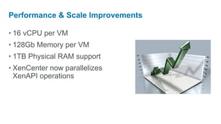 Performance & Scale Improvements

• 16 vCPU per VM
• 128Gb Memory per VM
• 1TB Physical RAM support
• XenCenter now parallelizes
  XenAPI operations
 