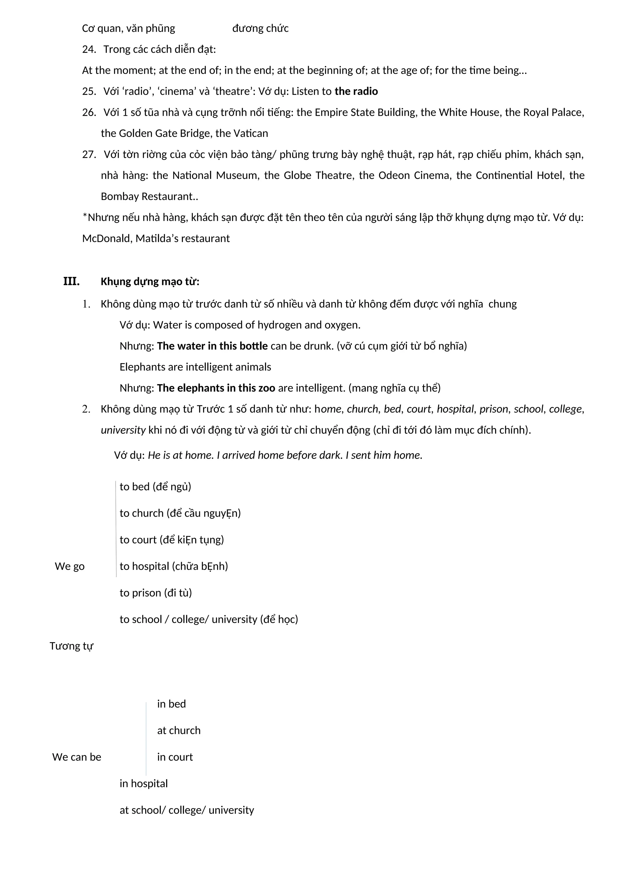 Cơ quan, văn phũng đương chức
24. Trong các cách diễn đạt:
At the moment; at the end of; in the end; at the beginning of; at the age of; for the time being…
25. Với ‘radio’, ‘cinema’ và ‘theatre’: Vớ dụ: Listen to the radio
26. Với 1 số tũa nhà và cụng trỡnh nổi tiếng: the Empire State Building, the White House, the Royal Palace,
the Golden Gate Bridge, the Vatican
27. Với tờn riờng của cỏc viện bảo tàng/ phũng trưng bày nghệ thuật, rạp hát, rạp chiếu phim, khách sạn,
nhà hàng: the National Museum, the Globe Theatre, the Odeon Cinema, the Continential Hotel, the
Bombay Restaurant..
*Nhưng nếu nhà hàng, khách sạn được đặt tên theo tên của người sáng lập thỡ khụng dựng mạo từ. Vớ dụ:
McDonald, Matilda’s restaurant
III. Khụng dựng mạo từ:
1. Không dùng mạo từ trước danh từ số nhiều và danh từ không đếm được với nghĩa chung
Vớ dụ: Water is composed of hydrogen and oxygen.
Nhưng: The water in this bottle can be drunk. (vỡ cú cụm giới từ bổ nghĩa)
Elephants are intelligent animals
Nhưng: The elephants in this zoo are intelligent. (mang nghĩa cụ thể)
2. Không dùng mạọ từ Trước 1 số danh từ như: home, church, bed, court, hospital, prison, school, college,
university khi nó đi với động từ và giới từ chỉ chuyển động (chỉ đi tới đó làm mục đích chính).
Vớ dụ: He is at home. I arrived home before dark. I sent him home.
to bed (để ngủ)
to church (để cầu nguyỆn)
to court (để kiỆn tụng)
We go to hospital (chữa bỆnh)
to prison (đi tù)
to school / college/ university (để học)
Tương tự
in bed
at church
We can be in court
in hospital
at school/ college/ university
 