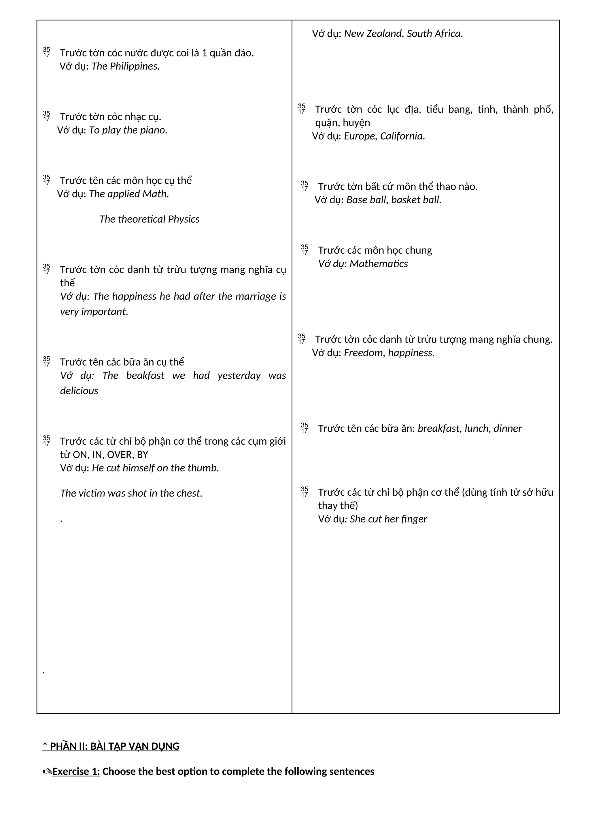  Trước tờn cỏc nước được coi là 1 quần đảo.
Vớ dụ: The Philippines.
 Trước tờn cỏc nhạc cụ.
Vớ dụ: To play the piano.
 Trước tên các môn học cụ thể
Vớ dụ: The applied Math.
The theoretical Physics
 Trước tờn cỏc danh từ trừu tượng mang nghĩa cụ
thể
Vớ dụ: The happiness he had after the marriage is
very important.
 Trước tên các bữa ăn cụ thể
Vớ dụ: The beakfast we had yesterday was
delicious
 Trước các từ chỉ bộ phận cơ thể trong các cụm giới
từ ON, IN, OVER, BY
Vớ dụ: He cut himself on the thumb.
The victim was shot in the chest.
.
.
Vớ dụ: New Zealand, South Africa.
 Trước tờn cỏc lục đỊa, tiểu bang, tỉnh, thành phố,
quận, huyện
Vớ dụ: Europe, California.
 Trước tờn bất cứ môn thể thao nào.
Vớ dụ: Base ball, basket ball.
 Trước các môn học chung
Vớ dụ: Mathematics
 Trước tờn cỏc danh từ trừu tượng mang nghĩa chung.
Vớ dụ: Freedom, happiness.
 Trước tên các bữa ăn: breakfast, lunch, dinner
 Trước các từ chỉ bộ phận cơ thể (dùng tính từ sở hữu
thay thế)
Vớ dụ: She cut her finger
* PHẦN II: BÀI TẬP VẬN DỤNG
Exercise 1: Choose the best option to complete the following sentences
 