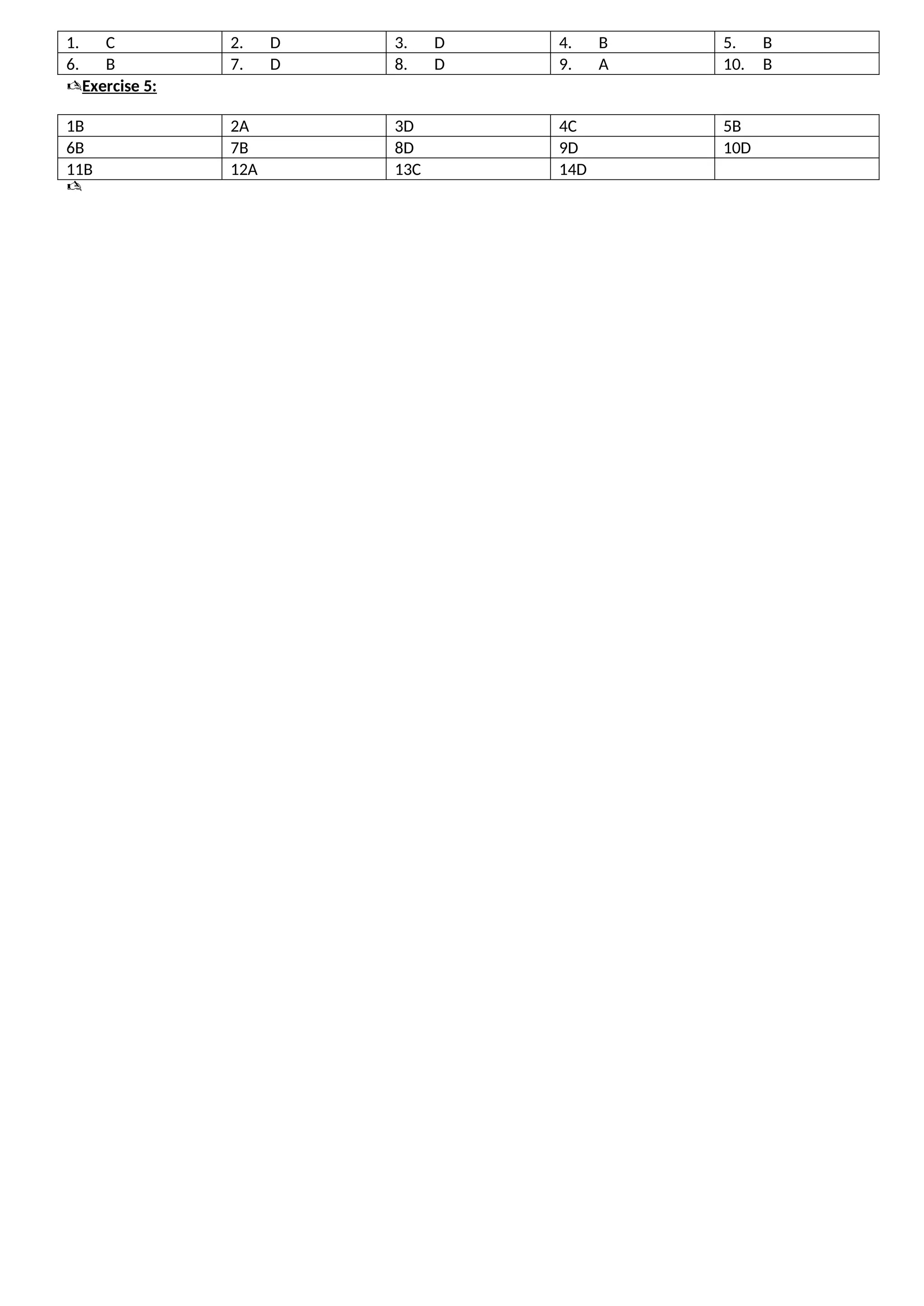 1. C 2. D 3. D 4. B 5. B
6. B 7. D 8. D 9. A 10. B
Exercise 5:
1B 2A 3D 4C 5B
6B 7B 8D 9D 10D
11B 12A 13C 14D

 
