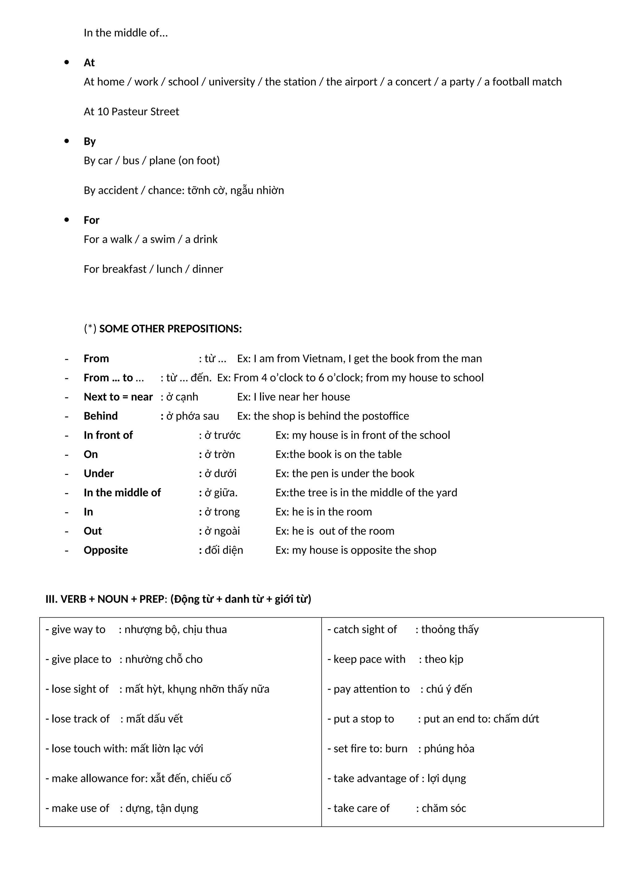 In the middle of...
 At
At home / work / school / university / the station / the airport / a concert / a party / a football match
At 10 Pasteur Street
 By
By car / bus / plane (on foot)
By accident / chance: tỡnh cờ, ngẫu nhiờn
 For
For a walk / a swim / a drink
For breakfast / lunch / dinner
(*) SOME OTHER PREPOSITIONS:
- From : từ … Ex: I am from Vietnam, I get the book from the man
- From … to … : từ … đến. Ex: From 4 o’clock to 6 o’clock; from my house to school
- Next to = near : ở cạnh Ex: I live near her house
- Behind : ở phớa sau Ex: the shop is behind the postoffice
- In front of : ở trước Ex: my house is in front of the school
- On : ở trờn Ex:the book is on the table
- Under : ở dưới Ex: the pen is under the book
- In the middle of : ở giữa. Ex:the tree is in the middle of the yard
- In : ở trong Ex: he is in the room
- Out : ở ngoài Ex: he is out of the room
- Opposite : đối diện Ex: my house is opposite the shop
III. VERB + NOUN + PREP: (Động từ + danh từ + giới từ)
- give way to : nhượng bộ, chịu thua
- give place to : nhường chỗ cho
- lose sight of : mất hỳt, khụng nhỡn thấy nữa
- lose track of : mất dấu vết
- lose touch with: mất liờn lạc với
- make allowance for: xẫt đến, chiếu cố
- make use of : dựng, tận dụng
- catch sight of : thoỏng thấy
- keep pace with : theo kịp
- pay attention to : chú ý đến
- put a stop to : put an end to: chấm dứt
- set fire to: burn : phúng hỏa
- take advantage of : lợi dụng
- take care of : chăm sóc
 
