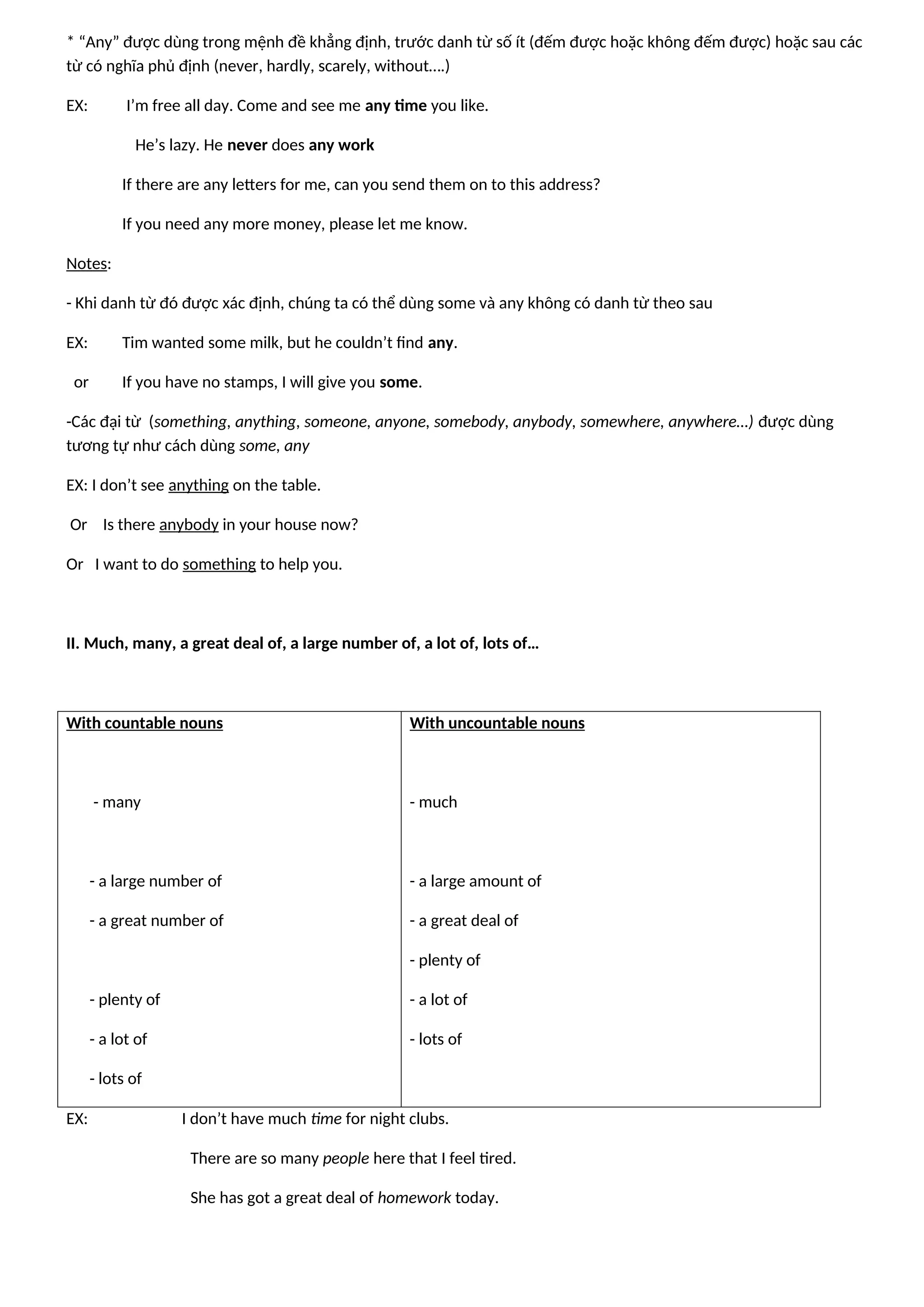* “Any” được dùng trong mệnh đề khẳng định, trước danh từ số ít (đếm được hoặc không đếm được) hoặc sau các
từ có nghĩa phủ định (never, hardly, scarely, without….)
EX: I’m free all day. Come and see me any time you like.
He’s lazy. He never does any work
If there are any letters for me, can you send them on to this address?
If you need any more money, please let me know.
Notes:
- Khi danh từ đó được xác định, chúng ta có thể dùng some và any không có danh từ theo sau
EX: Tim wanted some milk, but he couldn’t find any.
or If you have no stamps, I will give you some.
-Các đại từ (something, anything, someone, anyone, somebody, anybody, somewhere, anywhere…) được dùng
tương tự như cách dùng some, any
EX: I don’t see anything on the table.
Or Is there anybody in your house now?
Or I want to do something to help you.
II. Much, many, a great deal of, a large number of, a lot of, lots of…
With countable nouns
- many
- a large number of
- a great number of
- plenty of
- a lot of
- lots of
With uncountable nouns
- much
- a large amount of
- a great deal of
- plenty of
- a lot of
- lots of
EX: I don’t have much time for night clubs.
There are so many people here that I feel tired.
She has got a great deal of homework today.
 