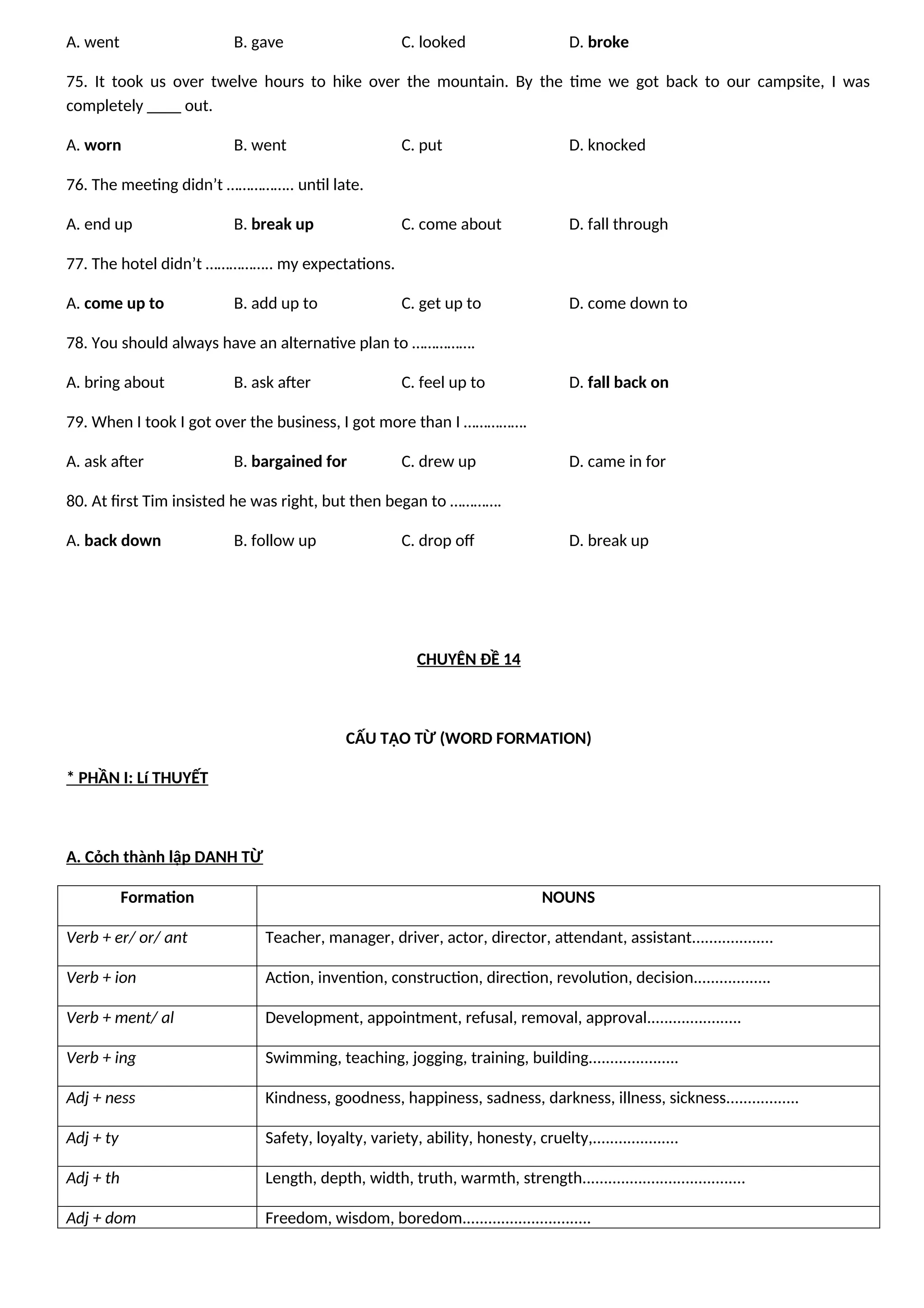 A. went B. gave C. looked D. broke
75. It took us over twelve hours to hike over the mountain. By the time we got back to our campsite, I was
completely ____ out.
A. worn B. went C. put D. knocked
76. The meeting didn’t …………….. until late.
A. end up B. break up C. come about D. fall through
77. The hotel didn’t …………….. my expectations.
A. come up to B. add up to C. get up to D. come down to
78. You should always have an alternative plan to …………….
A. bring about B. ask after C. feel up to D. fall back on
79. When I took I got over the business, I got more than I …………….
A. ask after B. bargained for C. drew up D. came in for
80. At first Tim insisted he was right, but then began to ………….
A. back down B. follow up C. drop off D. break up
CHUYÊN ĐỀ 14
CẤU TẠO TỪ (WORD FORMATION)
* PHẦN I: Lí THUYẾT
A. Cỏch thành lập DANH TỪ
Formation NOUNS
Verb + er/ or/ ant Teacher, manager, driver, actor, director, attendant, assistant...................
Verb + ion Action, invention, construction, direction, revolution, decision..................
Verb + ment/ al Development, appointment, refusal, removal, approval......................
Verb + ing Swimming, teaching, jogging, training, building.....................
Adj + ness Kindness, goodness, happiness, sadness, darkness, illness, sickness.................
Adj + ty Safety, loyalty, variety, ability, honesty, cruelty,....................
Adj + th Length, depth, width, truth, warmth, strength......................................
Adj + dom Freedom, wisdom, boredom..............................
 