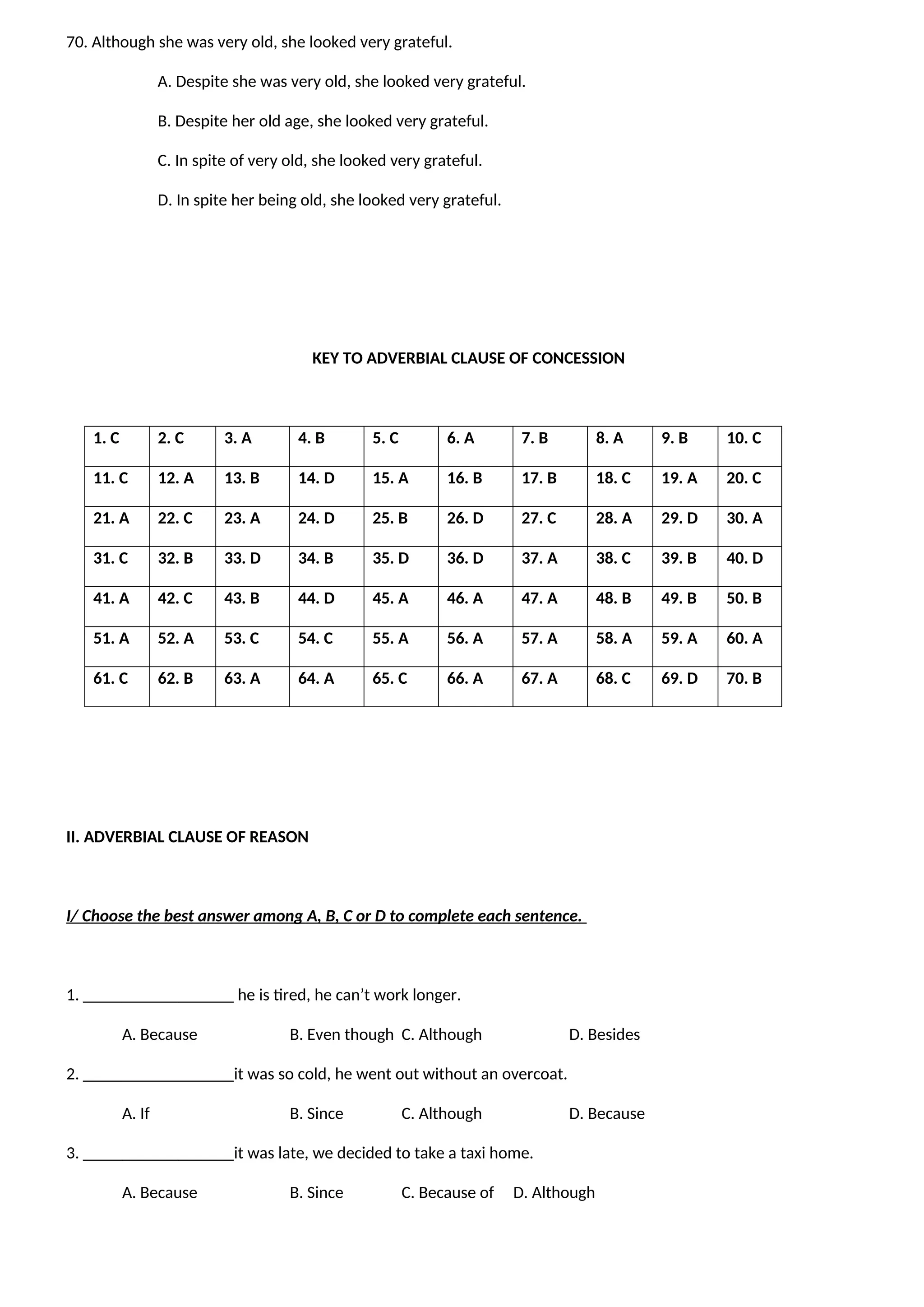 70. Although she was very old, she looked very grateful.
A. Despite she was very old, she looked very grateful.
B. Despite her old age, she looked very grateful.
C. In spite of very old, she looked very grateful.
D. In spite her being old, she looked very grateful.
KEY TO ADVERBIAL CLAUSE OF CONCESSION
1. C 2. C 3. A 4. B 5. C 6. A 7. B 8. A 9. B 10. C
11. C 12. A 13. B 14. D 15. A 16. B 17. B 18. C 19. A 20. C
21. A 22. C 23. A 24. D 25. B 26. D 27. C 28. A 29. D 30. A
31. C 32. B 33. D 34. B 35. D 36. D 37. A 38. C 39. B 40. D
41. A 42. C 43. B 44. D 45. A 46. A 47. A 48. B 49. B 50. B
51. A 52. A 53. C 54. C 55. A 56. A 57. A 58. A 59. A 60. A
61. C 62. B 63. A 64. A 65. C 66. A 67. A 68. C 69. D 70. B
II. ADVERBIAL CLAUSE OF REASON
I/ Choose the best answer among A, B, C or D to complete each sentence.
1. he is tired, he can’t work longer.
A. Because B. Even though C. Although D. Besides
2. it was so cold, he went out without an overcoat.
A. If B. Since C. Although D. Because
3. it was late, we decided to take a taxi home.
A. Because B. Since C. Because of D. Although
 