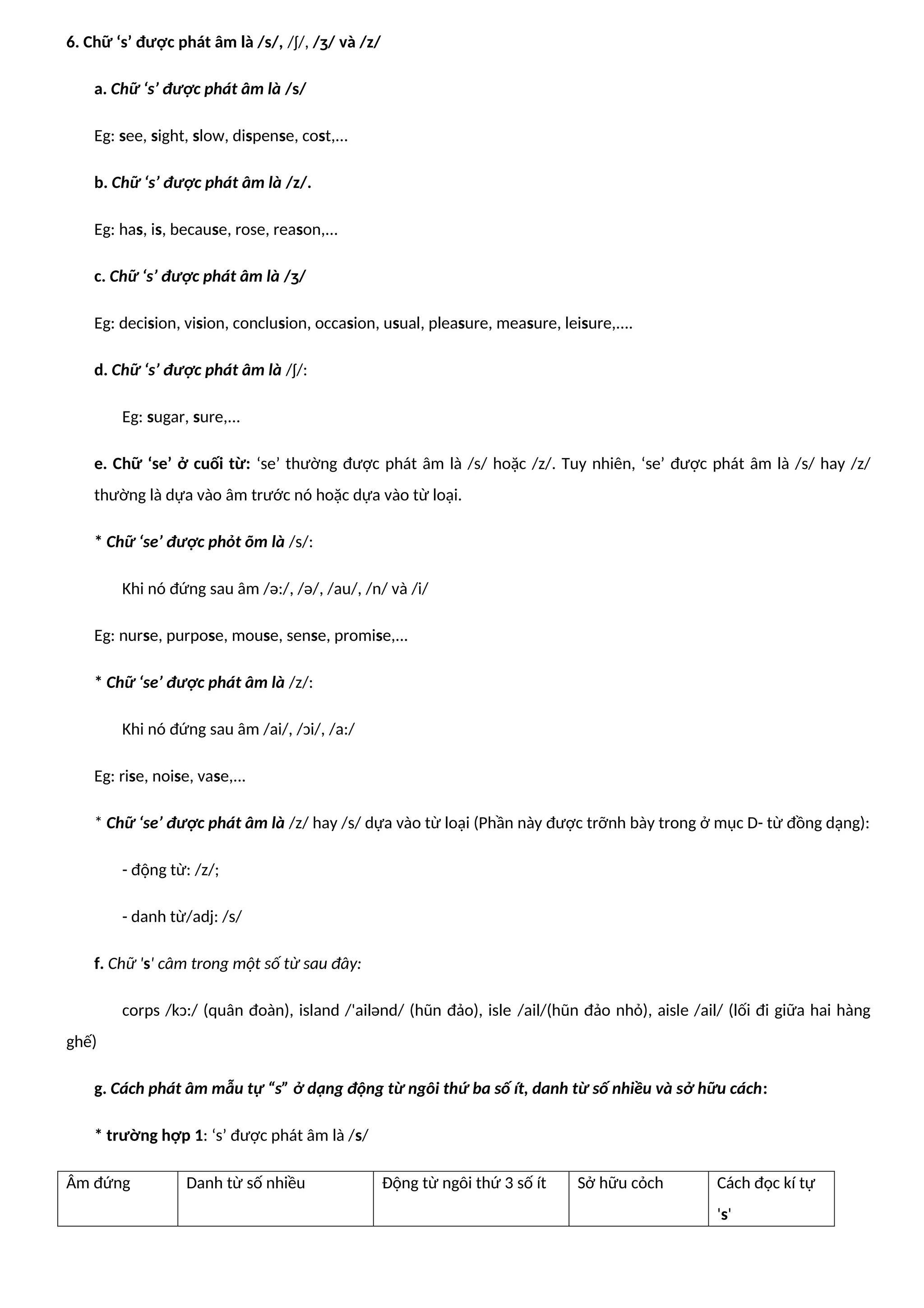 6. Chữ ‘s’ được phát âm là /s/, /ʃ/, /ʒ/ và /z/
a. Chữ ‘s’ được phát âm là /s/
Eg: see, sight, slow, dispense, cost,...
b. Chữ ‘s’ được phát âm là /z/.
Eg: has, is, because, rose, reason,...
c. Chữ ‘s’ được phát âm là /ʒ/
Eg: decision, vision, conclusion, occasion, usual, pleasure, measure, leisure,....
d. Chữ ‘s’ được phát âm là /ʃ/:
Eg: sugar, sure,...
e. Chữ ‘se’ ở cuối từ: ‘se’ thường được phát âm là /s/ hoặc /z/. Tuy nhiên, ‘se’ được phát âm là /s/ hay /z/
thường là dựa vào âm trước nó hoặc dựa vào từ loại.
* Chữ ‘se’ được phỏt õm là /s/:
Khi nó đứng sau âm /ə:/, /ə/, /au/, /n/ và /i/
Eg: nurse, purpose, mouse, sense, promise,...
* Chữ ‘se’ được phát âm là /z/:
Khi nó đứng sau âm /ai/, /ɔi/, /a:/
Eg: rise, noise, vase,...
* Chữ ‘se’ được phát âm là /z/ hay /s/ dựa vào từ loại (Phần này được trỡnh bày trong ở mục D- từ đồng dạng):
- động từ: /z/;
- danh từ/adj: /s/
f. Chữ 's' câm trong một số từ sau đây:
corps /kɔ:/ (quân đoàn), island /'ailənd/ (hũn đảo), isle /ail/(hũn đảo nhỏ), aisle /ail/ (lối đi giữa hai hàng
ghế)
g. Cách phát âm mẫu tự “s” ở dạng động từ ngôi thứ ba số ít, danh từ số nhiều và sở hữu cách:
* trường hợp 1: ‘s’ được phát âm là /s/
Âm đứng Danh từ số nhiều Động từ ngôi thứ 3 số ít Sở hữu cỏch Cách đọc kí tự
's'
 