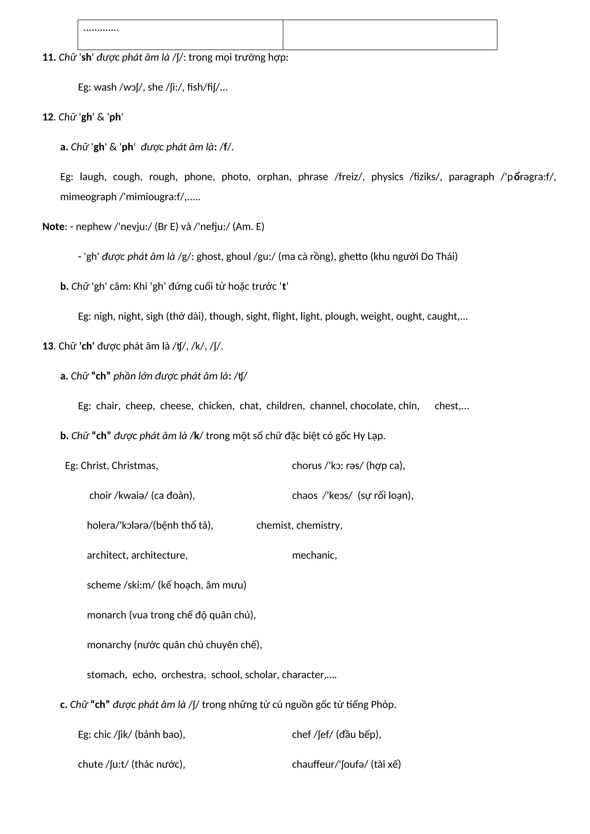 .............
11. Chữ 'sh' được phát âm là /ʃ/: trong mọi trường hợp:
Eg: wash /wɔʃ/, she /ʃi:/, fish/fiʃ/...
12. Chữ 'gh' & 'ph'
a. Chữ 'gh' & 'ph' được phát âm là: /f/.
Eg: laugh, cough, rough, phone, photo, orphan, phrase /freiz/, physics /fiziks/, paragraph /'pổrəgra:f/,
mimeograph /'mimiougra:f/,.....
Note: - nephew /'nevju:/ (Br E) và /'nefju:/ (Am. E)
- 'gh' được phát âm là /g/: ghost, ghoul /gu:/ (ma cà rồng), ghetto (khu người Do Thái)
b. Chữ 'gh' câm: Khi ‘gh’ đứng cuối từ hoặc trước ‘t’
Eg: nigh, night, sigh (thở dài), though, sight, flight, light, plough, weight, ought, caught,...
13. Chữ 'ch' được phát âm là /ʧ/, /k/, /ʃ/.
a. Chữ “ch” phần lớn được phát âm là: /ʧ/
Eg: chair, cheep, cheese, chicken, chat, children, channel, chocolate, chin, chest,...
b. Chữ “ch” được phát âm là /k/ trong một số chữ đặc biệt có gốc Hy Lạp.
Eg: Christ, Christmas, chorus /'kɔ: rəs/ (hợp ca),
choir /kwaiə/ (ca đoàn), chaos /'keɔs/ (sự rối loạn),
holera/'kɔlərə/(bệnh thổ tả), chemist, chemistry,
architect, architecture, mechanic,
scheme /ski:m/ (kế hoạch, âm mưu)
monarch (vua trong chế độ quân chủ),
monarchy (nước quân chủ chuyên chế),
stomach, echo, orchestra, school, scholar, character,….
c. Chữ “ch” được phát âm là /ʃ/ trong những từ cú nguồn gốc từ tiếng Phỏp.
Eg: chic /ʃik/ (bảnh bao), chef /ʃef/ (đầu bếp),
chute /ʃu:t/ (thác nước), chauffeur/'ʃoufə/ (tài xế)
 
