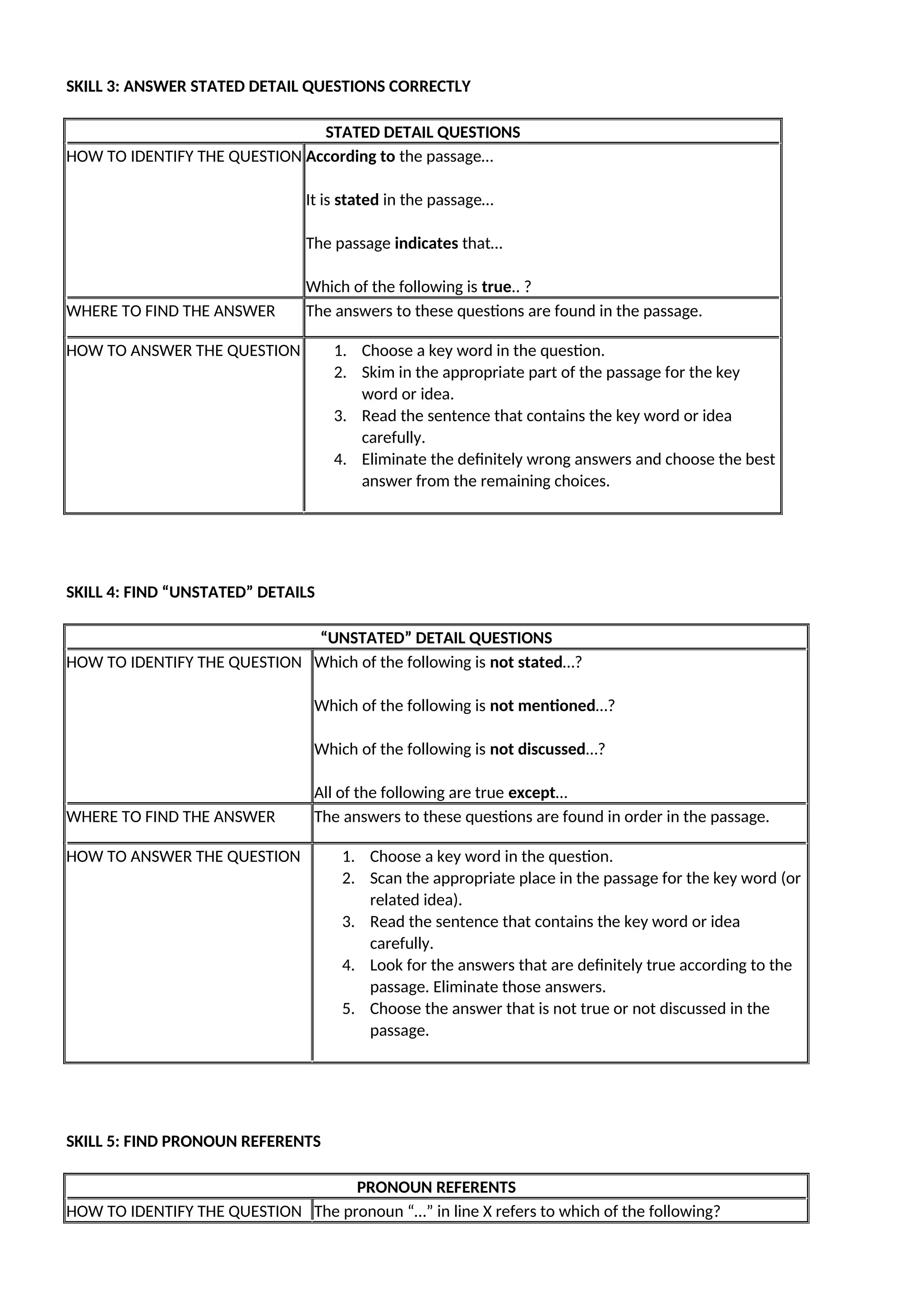 SKILL 3: ANSWER STATED DETAIL QUESTIONS CORRECTLY
STATED DETAIL QUESTIONS
HOW TO IDENTIFY THE QUESTION According to the passage…
It is stated in the passage…
The passage indicates that…
Which of the following is true.. ?
WHERE TO FIND THE ANSWER The answers to these questions are found in the passage.
HOW TO ANSWER THE QUESTION 1. Choose a key word in the question.
2. Skim in the appropriate part of the passage for the key
word or idea.
3. Read the sentence that contains the key word or idea
carefully.
4. Eliminate the definitely wrong answers and choose the best
answer from the remaining choices.
SKILL 4: FIND “UNSTATED” DETAILS
“UNSTATED” DETAIL QUESTIONS
HOW TO IDENTIFY THE QUESTION Which of the following is not stated…?
Which of the following is not mentioned…?
Which of the following is not discussed…?
All of the following are true except…
WHERE TO FIND THE ANSWER The answers to these questions are found in order in the passage.
HOW TO ANSWER THE QUESTION 1. Choose a key word in the question.
2. Scan the appropriate place in the passage for the key word (or
related idea).
3. Read the sentence that contains the key word or idea
carefully.
4. Look for the answers that are definitely true according to the
passage. Eliminate those answers.
5. Choose the answer that is not true or not discussed in the
passage.
SKILL 5: FIND PRONOUN REFERENTS
PRONOUN REFERENTS
HOW TO IDENTIFY THE QUESTION The pronoun “…” in line X refers to which of the following?
 
