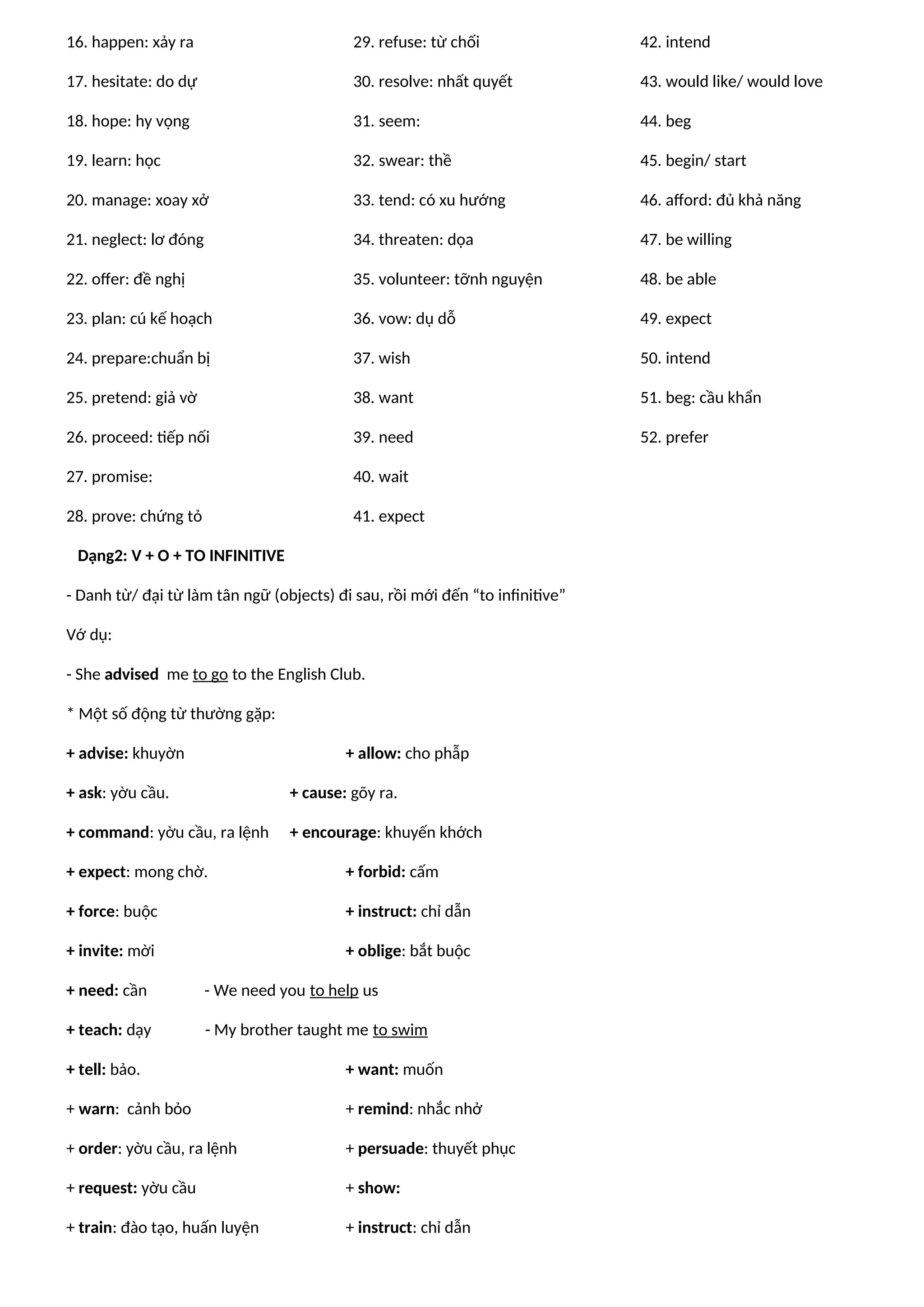 16. happen: xảy ra
17. hesitate: do dự
18. hope: hy vọng
19. learn: học
20. manage: xoay xở
21. neglect: lơ đóng
22. offer: đề nghị
23. plan: cú kế hoạch
24. prepare:chuẩn bị
25. pretend: giả vờ
26. proceed: tiếp nối
27. promise:
28. prove: chứng tỏ
29. refuse: từ chối
30. resolve: nhất quyết
31. seem:
32. swear: thề
33. tend: có xu hướng
34. threaten: dọa
35. volunteer: tỡnh nguyện
36. vow: dụ dỗ
37. wish
38. want
39. need
40. wait
41. expect
42. intend
43. would like/ would love
44. beg
45. begin/ start
46. afford: đủ khả năng
47. be willing
48. be able
49. expect
50. intend
51. beg: cầu khẩn
52. prefer
Dạng2: V + O + TO INFINITIVE
- Danh từ/ đại từ làm tân ngữ (objects) đi sau, rồi mới đến “to infinitive”
Vớ dụ:
- She advised me to go to the English Club.
* Một số động từ thường gặp:
+ advise: khuyờn + allow: cho phẫp
+ ask: yờu cầu. + cause: gõy ra.
+ command: yờu cầu, ra lệnh + encourage: khuyến khớch
+ expect: mong chờ. + forbid: cấm
+ force: buộc + instruct: chỉ dẫn
+ invite: mời + oblige: bắt buộc
+ need: cần - We need you to help us
+ teach: dạy - My brother taught me to swim
+ tell: bảo. + want: muốn
+ warn: cảnh bỏo + remind: nhắc nhở
+ order: yờu cầu, ra lệnh + persuade: thuyết phục
+ request: yờu cầu + show:
+ train: đào tạo, huấn luyện + instruct: chỉ dẫn
 
