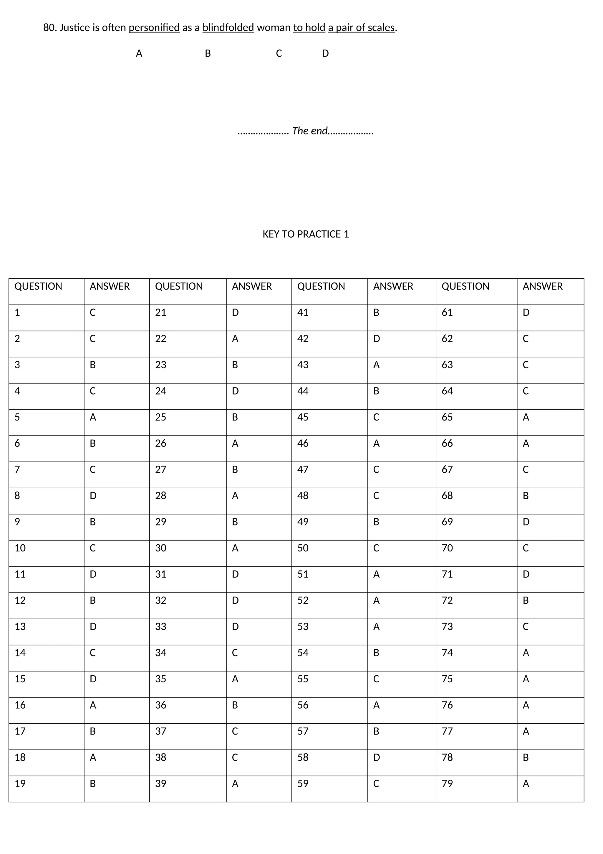 80. Justice is often personified as a blindfolded woman to hold a pair of scales.
A B C D
……………….. The end………………
KEY TO PRACTICE 1
QUESTION ANSWER QUESTION ANSWER QUESTION ANSWER QUESTION ANSWER
1 C 21 D 41 B 61 D
2 C 22 A 42 D 62 C
3 B 23 B 43 A 63 C
4 C 24 D 44 B 64 C
5 A 25 B 45 C 65 A
6 B 26 A 46 A 66 A
7 C 27 B 47 C 67 C
8 D 28 A 48 C 68 B
9 B 29 B 49 B 69 D
10 C 30 A 50 C 70 C
11 D 31 D 51 A 71 D
12 B 32 D 52 A 72 B
13 D 33 D 53 A 73 C
14 C 34 C 54 B 74 A
15 D 35 A 55 C 75 A
16 A 36 B 56 A 76 A
17 B 37 C 57 B 77 A
18 A 38 C 58 D 78 B
19 B 39 A 59 C 79 A
 