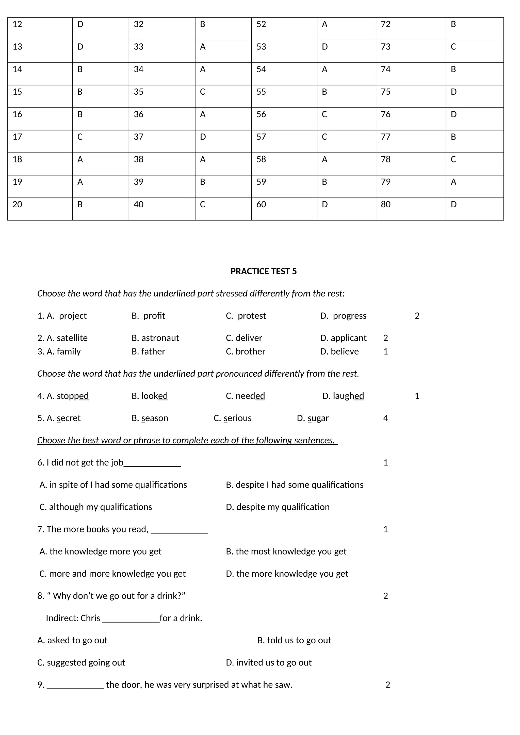 12 D 32 B 52 A 72 B
13 D 33 A 53 D 73 C
14 B 34 A 54 A 74 B
15 B 35 C 55 B 75 D
16 B 36 A 56 C 76 D
17 C 37 D 57 C 77 B
18 A 38 A 58 A 78 C
19 A 39 B 59 B 79 A
20 B 40 C 60 D 80 D
PRACTICE TEST 5
Choose the word that has the underlined part stressed differently from the rest:
1. A. project B. profit C. protest D. progress 2
2. A. satellite B. astronaut C. deliver D. applicant 2
3. A. family B. father C. brother D. believe 1
Choose the word that has the underlined part pronounced differently from the rest.
4. A. stopped B. looked C. needed D. laughed 1
5. A. secret B. season C. serious D. sugar 4
Choose the best word or phrase to complete each of the following sentences.
6. I did not get the job____________ 1
A. in spite of I had some qualifications B. despite I had some qualifications
C. although my qualifications D. despite my qualification
7. The more books you read, ____________ 1
A. the knowledge more you get B. the most knowledge you get
C. more and more knowledge you get D. the more knowledge you get
8. “ Why don’t we go out for a drink?” 2
Indirect: Chris ____________for a drink.
A. asked to go out B. told us to go out
C. suggested going out D. invited us to go out
9. ____________ the door, he was very surprised at what he saw. 2
 