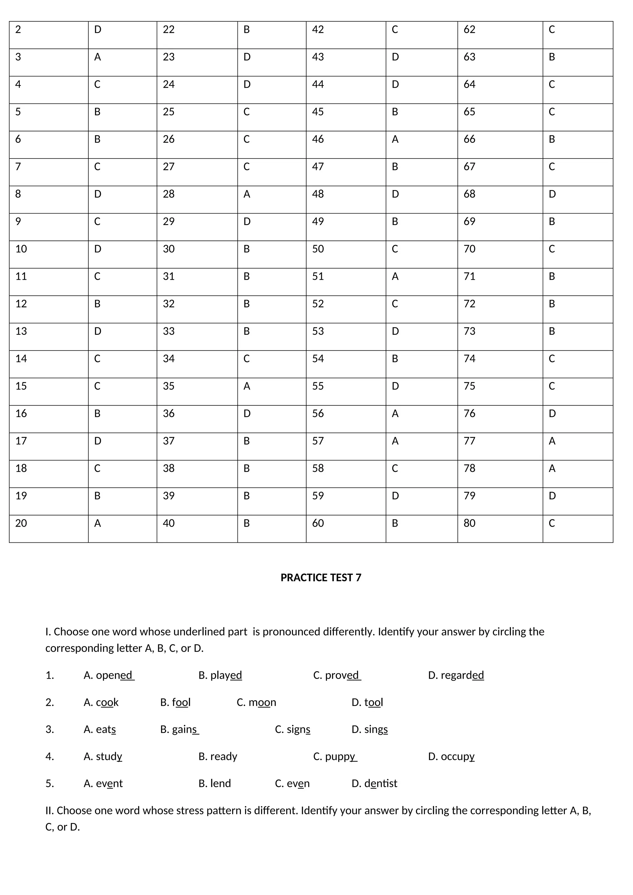 2 D 22 B 42 C 62 C
3 A 23 D 43 D 63 B
4 C 24 D 44 D 64 C
5 B 25 C 45 B 65 C
6 B 26 C 46 A 66 B
7 C 27 C 47 B 67 C
8 D 28 A 48 D 68 D
9 C 29 D 49 B 69 B
10 D 30 B 50 C 70 C
11 C 31 B 51 A 71 B
12 B 32 B 52 C 72 B
13 D 33 B 53 D 73 B
14 C 34 C 54 B 74 C
15 C 35 A 55 D 75 C
16 B 36 D 56 A 76 D
17 D 37 B 57 A 77 A
18 C 38 B 58 C 78 A
19 B 39 B 59 D 79 D
20 A 40 B 60 B 80 C
PRACTICE TEST 7
I. Choose one word whose underlined part is pronounced differently. Identify your answer by circling the
corresponding letter A, B, C, or D.
1. A. opened B. played C. proved D. regarded
2. A. cook B. fool C. moon D. tool
3. A. eats B. gains C. signs D. sings
4. A. study B. ready C. puppy D. occupy
5. A. event B. lend C. even D. dentist
II. Choose one word whose stress pattern is different. Identify your answer by circling the corresponding letter A, B,
C, or D.
 