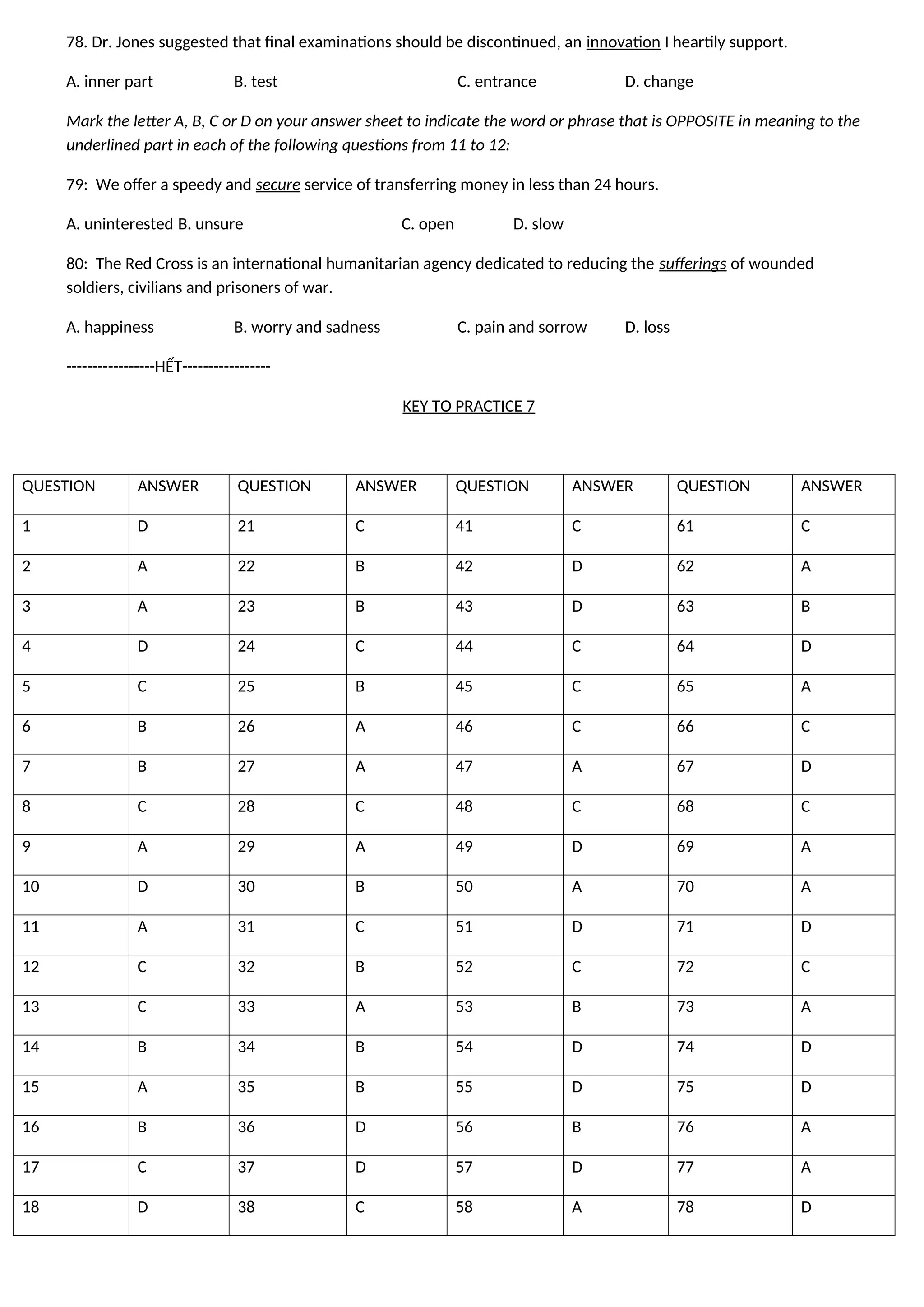78. Dr. Jones suggested that final examinations should be discontinued, an innovation I heartily support.
A. inner part B. test C. entrance D. change
Mark the letter A, B, C or D on your answer sheet to indicate the word or phrase that is OPPOSITE in meaning to the
underlined part in each of the following questions from 11 to 12:
79: We offer a speedy and secure service of transferring money in less than 24 hours.
A. uninterested B. unsure C. open D. slow
80: The Red Cross is an international humanitarian agency dedicated to reducing the sufferings of wounded
soldiers, civilians and prisoners of war.
A. happiness B. worry and sadness C. pain and sorrow D. loss
-----------------HẾT-----------------
KEY TO PRACTICE 7
QUESTION ANSWER QUESTION ANSWER QUESTION ANSWER QUESTION ANSWER
1 D 21 C 41 C 61 C
2 A 22 B 42 D 62 A
3 A 23 B 43 D 63 B
4 D 24 C 44 C 64 D
5 C 25 B 45 C 65 A
6 B 26 A 46 C 66 C
7 B 27 A 47 A 67 D
8 C 28 C 48 C 68 C
9 A 29 A 49 D 69 A
10 D 30 B 50 A 70 A
11 A 31 C 51 D 71 D
12 C 32 B 52 C 72 C
13 C 33 A 53 B 73 A
14 B 34 B 54 D 74 D
15 A 35 B 55 D 75 D
16 B 36 D 56 B 76 A
17 C 37 D 57 D 77 A
18 D 38 C 58 A 78 D
 
