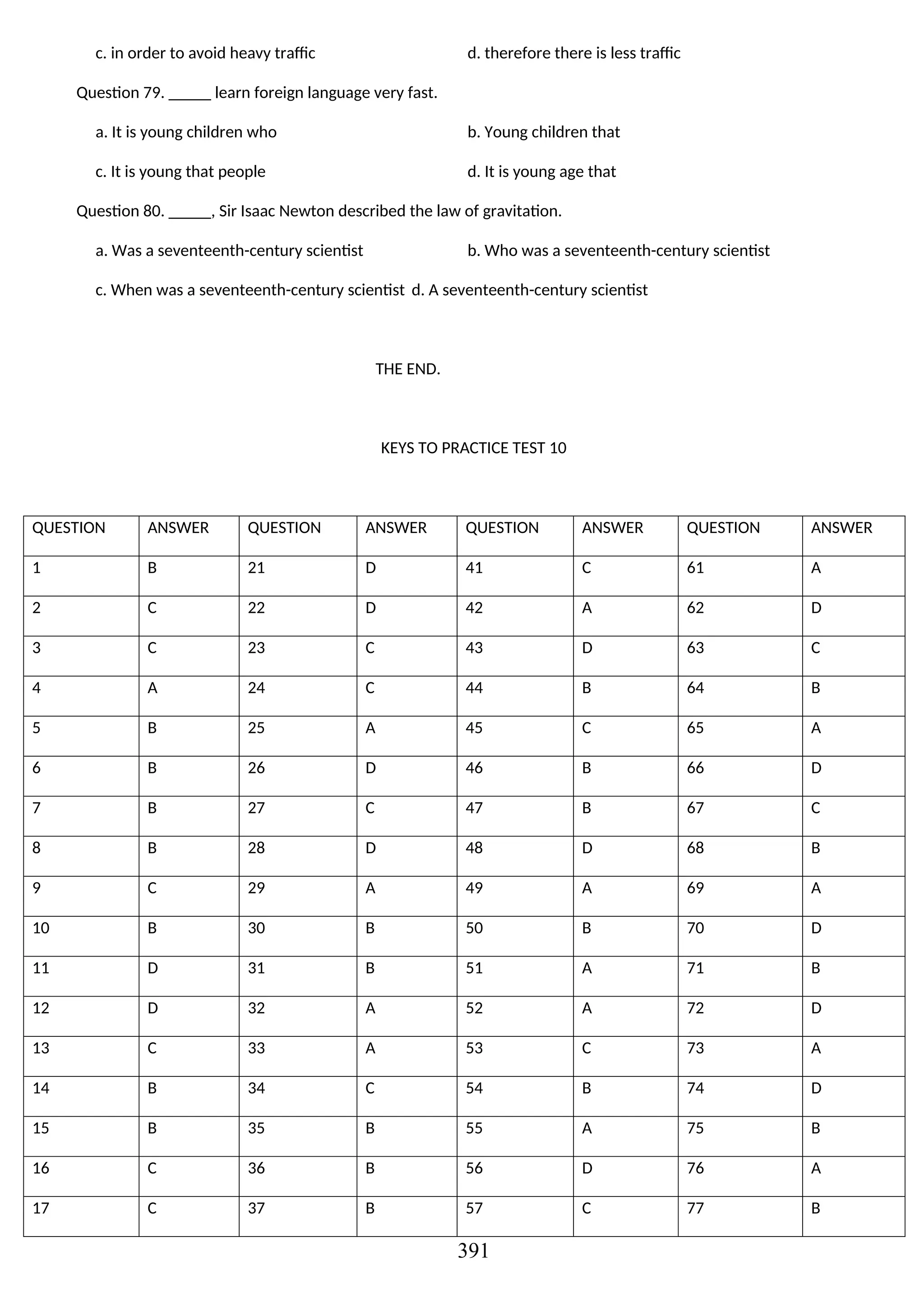 c. in order to avoid heavy traffic d. therefore there is less traffic
Question 79. _____ learn foreign language very fast.
a. It is young children who b. Young children that
c. It is young that people d. It is young age that
Question 80. _____, Sir Isaac Newton described the law of gravitation.
a. Was a seventeenth-century scientist b. Who was a seventeenth-century scientist
c. When was a seventeenth-century scientist d. A seventeenth-century scientist
THE END.
KEYS TO PRACTICE TEST 10
QUESTION ANSWER QUESTION ANSWER QUESTION ANSWER QUESTION ANSWER
1 B 21 D 41 C 61 A
2 C 22 D 42 A 62 D
3 C 23 C 43 D 63 C
4 A 24 C 44 B 64 B
5 B 25 A 45 C 65 A
6 B 26 D 46 B 66 D
7 B 27 C 47 B 67 C
8 B 28 D 48 D 68 B
9 C 29 A 49 A 69 A
10 B 30 B 50 B 70 D
11 D 31 B 51 A 71 B
12 D 32 A 52 A 72 D
13 C 33 A 53 C 73 A
14 B 34 C 54 B 74 D
15 B 35 B 55 A 75 B
16 C 36 B 56 D 76 A
17 C 37 B 57 C 77 B
391
 
