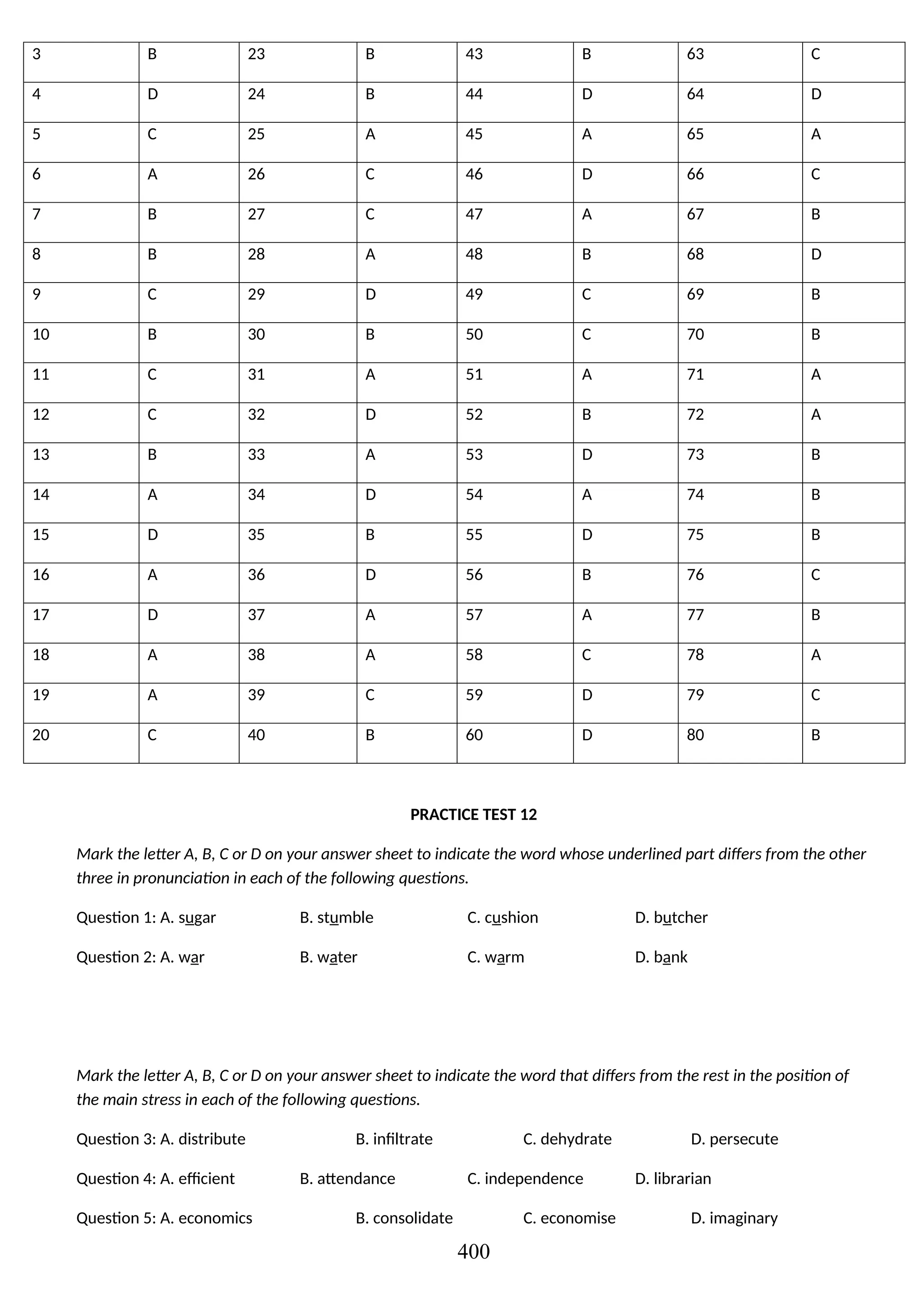 3 B 23 B 43 B 63 C
4 D 24 B 44 D 64 D
5 C 25 A 45 A 65 A
6 A 26 C 46 D 66 C
7 B 27 C 47 A 67 B
8 B 28 A 48 B 68 D
9 C 29 D 49 C 69 B
10 B 30 B 50 C 70 B
11 C 31 A 51 A 71 A
12 C 32 D 52 B 72 A
13 B 33 A 53 D 73 B
14 A 34 D 54 A 74 B
15 D 35 B 55 D 75 B
16 A 36 D 56 B 76 C
17 D 37 A 57 A 77 B
18 A 38 A 58 C 78 A
19 A 39 C 59 D 79 C
20 C 40 B 60 D 80 B
PRACTICE TEST 12
Mark the letter A, B, C or D on your answer sheet to indicate the word whose underlined part differs from the other
three in pronunciation in each of the following questions.
Question 1: A. sugar B. stumble C. cushion D. butcher
Question 2: A. war B. water C. warm D. bank
Mark the letter A, B, C or D on your answer sheet to indicate the word that differs from the rest in the position of
the main stress in each of the following questions.
Question 3: A. distribute B. infiltrate C. dehydrate D. persecute
Question 4: A. efficient B. attendance C. independence D. librarian
Question 5: A. economics B. consolidate C. economise D. imaginary
400
 