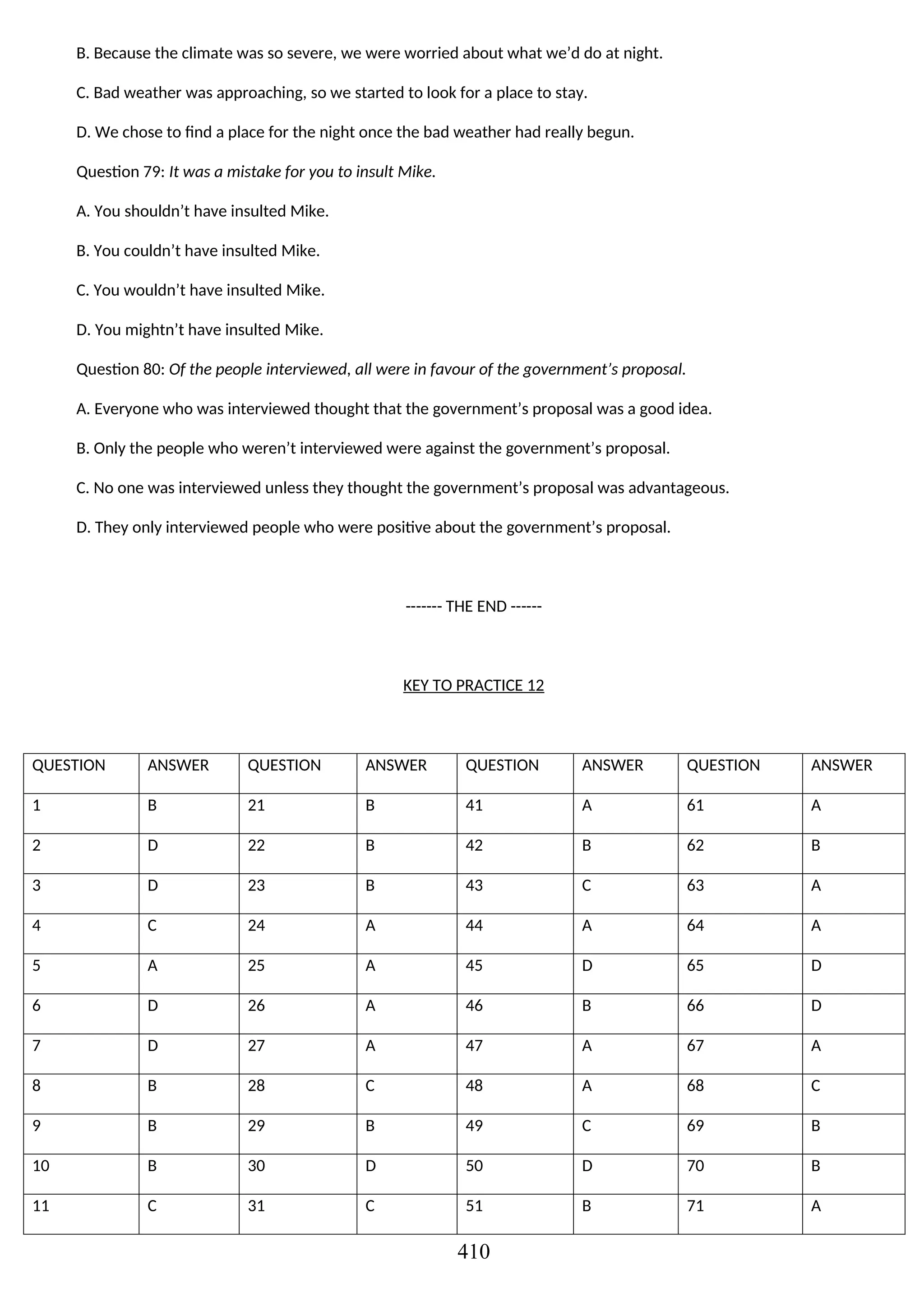 B. Because the climate was so severe, we were worried about what we’d do at night.
C. Bad weather was approaching, so we started to look for a place to stay.
D. We chose to find a place for the night once the bad weather had really begun.
Question 79: It was a mistake for you to insult Mike.
A. You shouldn’t have insulted Mike.
B. You couldn’t have insulted Mike.
C. You wouldn’t have insulted Mike.
D. You mightn’t have insulted Mike.
Question 80: Of the people interviewed, all were in favour of the government’s proposal.
A. Everyone who was interviewed thought that the government’s proposal was a good idea.
B. Only the people who weren’t interviewed were against the government’s proposal.
C. No one was interviewed unless they thought the government’s proposal was advantageous.
D. They only interviewed people who were positive about the government’s proposal.
------- THE END ------
KEY TO PRACTICE 12
QUESTION ANSWER QUESTION ANSWER QUESTION ANSWER QUESTION ANSWER
1 B 21 B 41 A 61 A
2 D 22 B 42 B 62 B
3 D 23 B 43 C 63 A
4 C 24 A 44 A 64 A
5 A 25 A 45 D 65 D
6 D 26 A 46 B 66 D
7 D 27 A 47 A 67 A
8 B 28 C 48 A 68 C
9 B 29 B 49 C 69 B
10 B 30 D 50 D 70 B
11 C 31 C 51 B 71 A
410
 