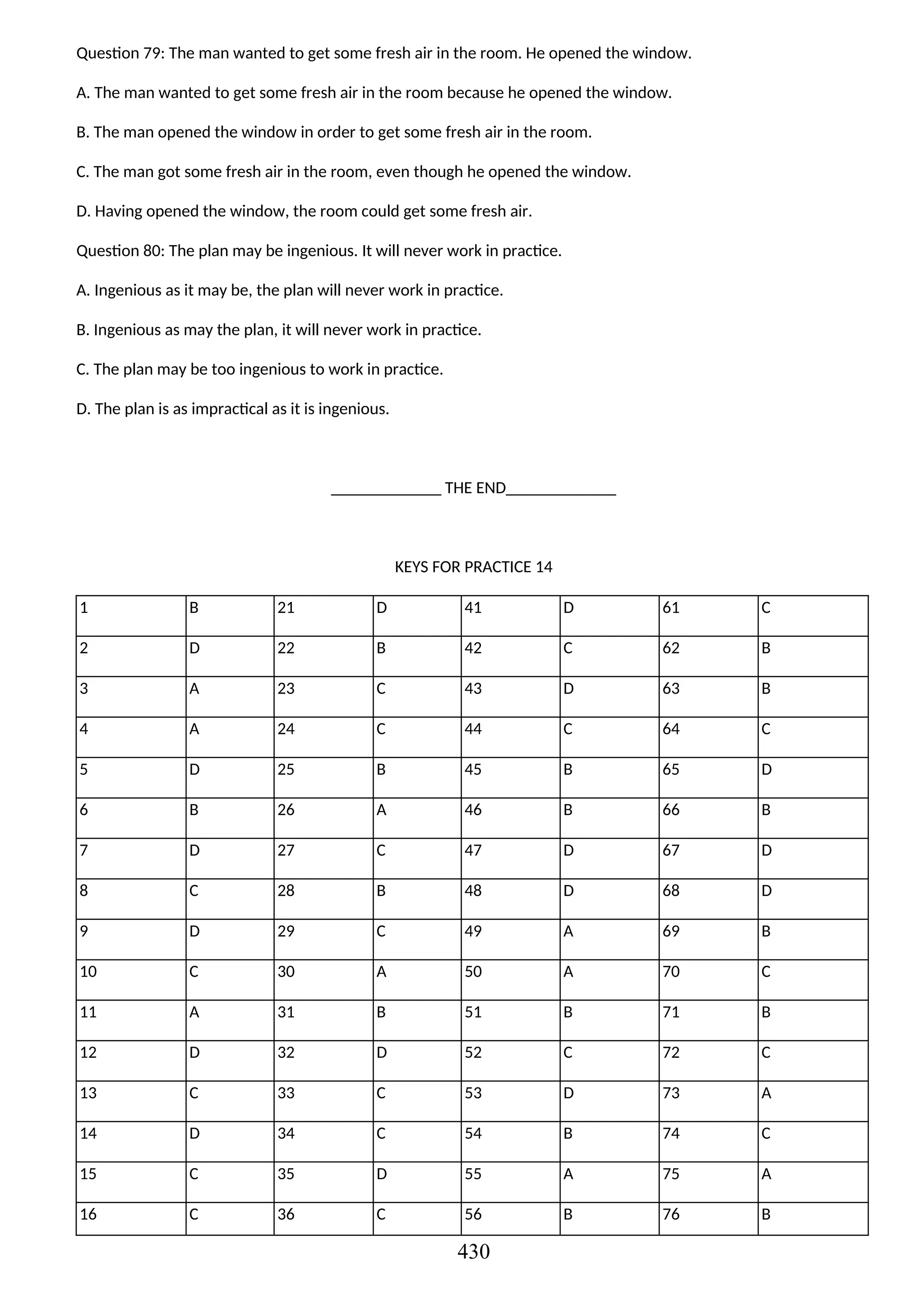 Question 79: The man wanted to get some fresh air in the room. He opened the window.
A. The man wanted to get some fresh air in the room because he opened the window.
B. The man opened the window in order to get some fresh air in the room.
C. The man got some fresh air in the room, even though he opened the window.
D. Having opened the window, the room could get some fresh air.
Question 80: The plan may be ingenious. It will never work in practice.
A. Ingenious as it may be, the plan will never work in practice.
B. Ingenious as may the plan, it will never work in practice.
C. The plan may be too ingenious to work in practice.
D. The plan is as impractical as it is ingenious.
_____________ THE END_____________
KEYS FOR PRACTICE 14
1 B 21 D 41 D 61 C
2 D 22 B 42 C 62 B
3 A 23 C 43 D 63 B
4 A 24 C 44 C 64 C
5 D 25 B 45 B 65 D
6 B 26 A 46 B 66 B
7 D 27 C 47 D 67 D
8 C 28 B 48 D 68 D
9 D 29 C 49 A 69 B
10 C 30 A 50 A 70 C
11 A 31 B 51 B 71 B
12 D 32 D 52 C 72 C
13 C 33 C 53 D 73 A
14 D 34 C 54 B 74 C
15 C 35 D 55 A 75 A
16 C 36 C 56 B 76 B
430
 