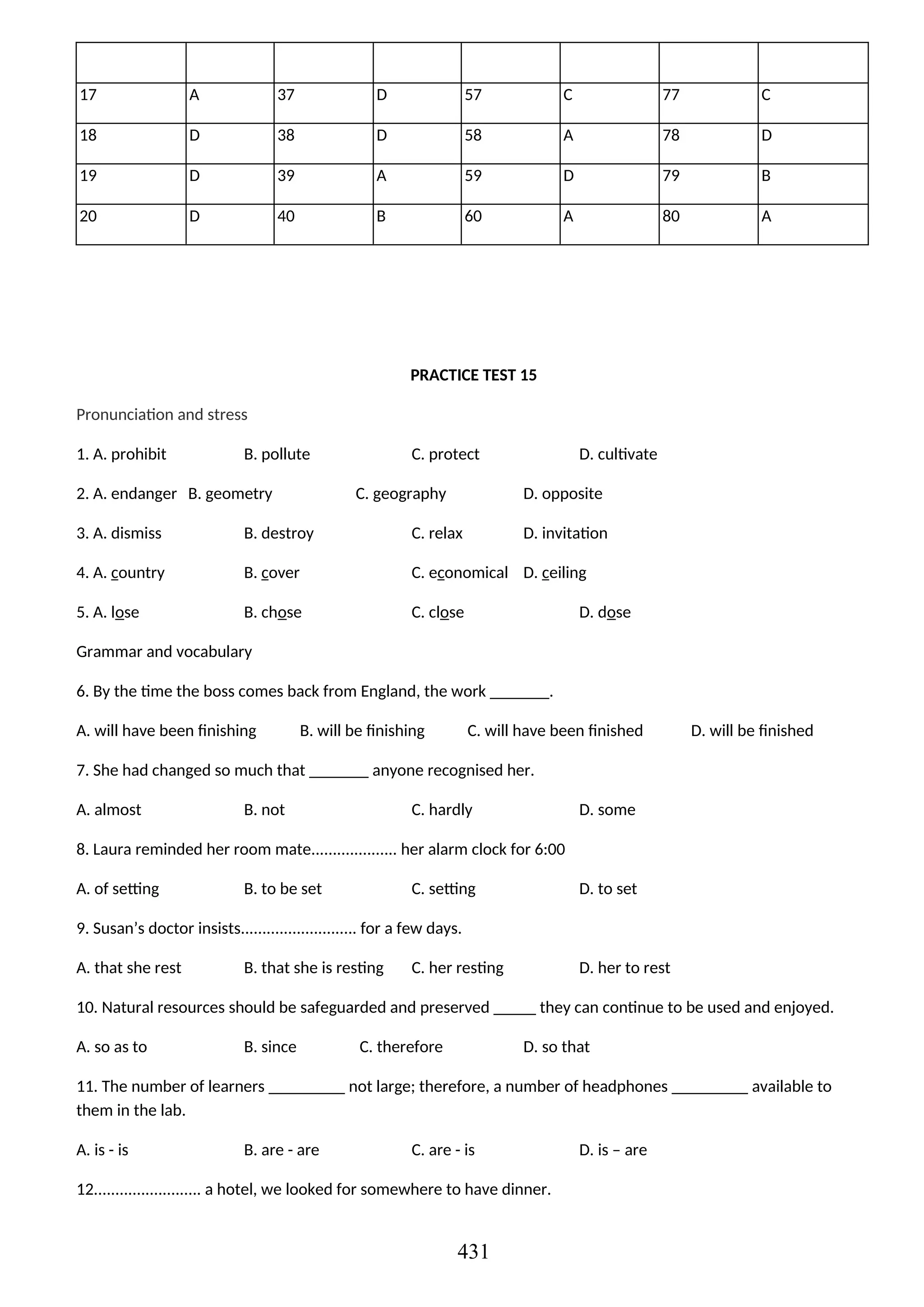 17 A 37 D 57 C 77 C
18 D 38 D 58 A 78 D
19 D 39 A 59 D 79 B
20 D 40 B 60 A 80 A
PRACTICE TEST 15
Pronunciation and stress
1. A. prohibit B. pollute C. protect D. cultivate
2. A. endanger B. geometry C. geography D. opposite
3. A. dismiss B. destroy C. relax D. invitation
4. A. country B. cover C. economical D. ceiling
5. A. lose B. chose C. close D. dose
Grammar and vocabulary
6. By the time the boss comes back from England, the work _______.
A. will have been finishing B. will be finishing C. will have been finished D. will be finished
7. She had changed so much that _______ anyone recognised her.
A. almost B. not C. hardly D. some
8. Laura reminded her room mate.................... her alarm clock for 6:00
A. of setting B. to be set C. setting D. to set
9. Susan’s doctor insists........................... for a few days.
A. that she rest B. that she is resting C. her resting D. her to rest
10. Natural resources should be safeguarded and preserved _____ they can continue to be used and enjoyed.
A. so as to B. since C. therefore D. so that
11. The number of learners _________ not large; therefore, a number of headphones _________ available to
them in the lab.
A. is - is B. are - are C. are - is D. is – are
12......................... a hotel, we looked for somewhere to have dinner.
431
 