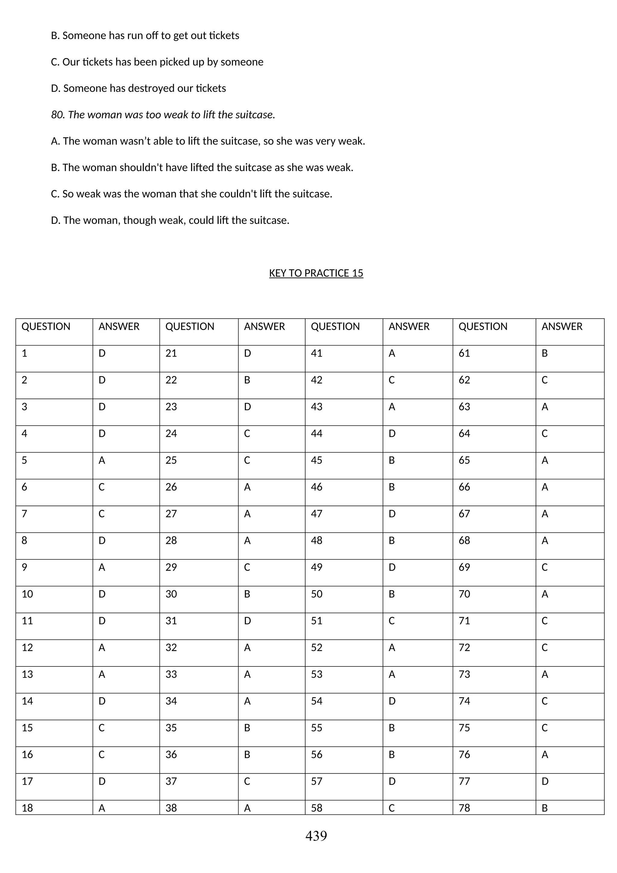 B. Someone has run off to get out tickets
C. Our tickets has been picked up by someone
D. Someone has destroyed our tickets
80. The woman was too weak to lift the suitcase.
A. The woman wasn’t able to lift the suitcase, so she was very weak.
B. The woman shouldn't have lifted the suitcase as she was weak.
C. So weak was the woman that she couldn't lift the suitcase.
D. The woman, though weak, could lift the suitcase.
KEY TO PRACTICE 15
QUESTION ANSWER QUESTION ANSWER QUESTION ANSWER QUESTION ANSWER
1 D 21 D 41 A 61 B
2 D 22 B 42 C 62 C
3 D 23 D 43 A 63 A
4 D 24 C 44 D 64 C
5 A 25 C 45 B 65 A
6 C 26 A 46 B 66 A
7 C 27 A 47 D 67 A
8 D 28 A 48 B 68 A
9 A 29 C 49 D 69 C
10 D 30 B 50 B 70 A
11 D 31 D 51 C 71 C
12 A 32 A 52 A 72 C
13 A 33 A 53 A 73 A
14 D 34 A 54 D 74 C
15 C 35 B 55 B 75 C
16 C 36 B 56 B 76 A
17 D 37 C 57 D 77 D
18 A 38 A 58 C 78 B
439
 