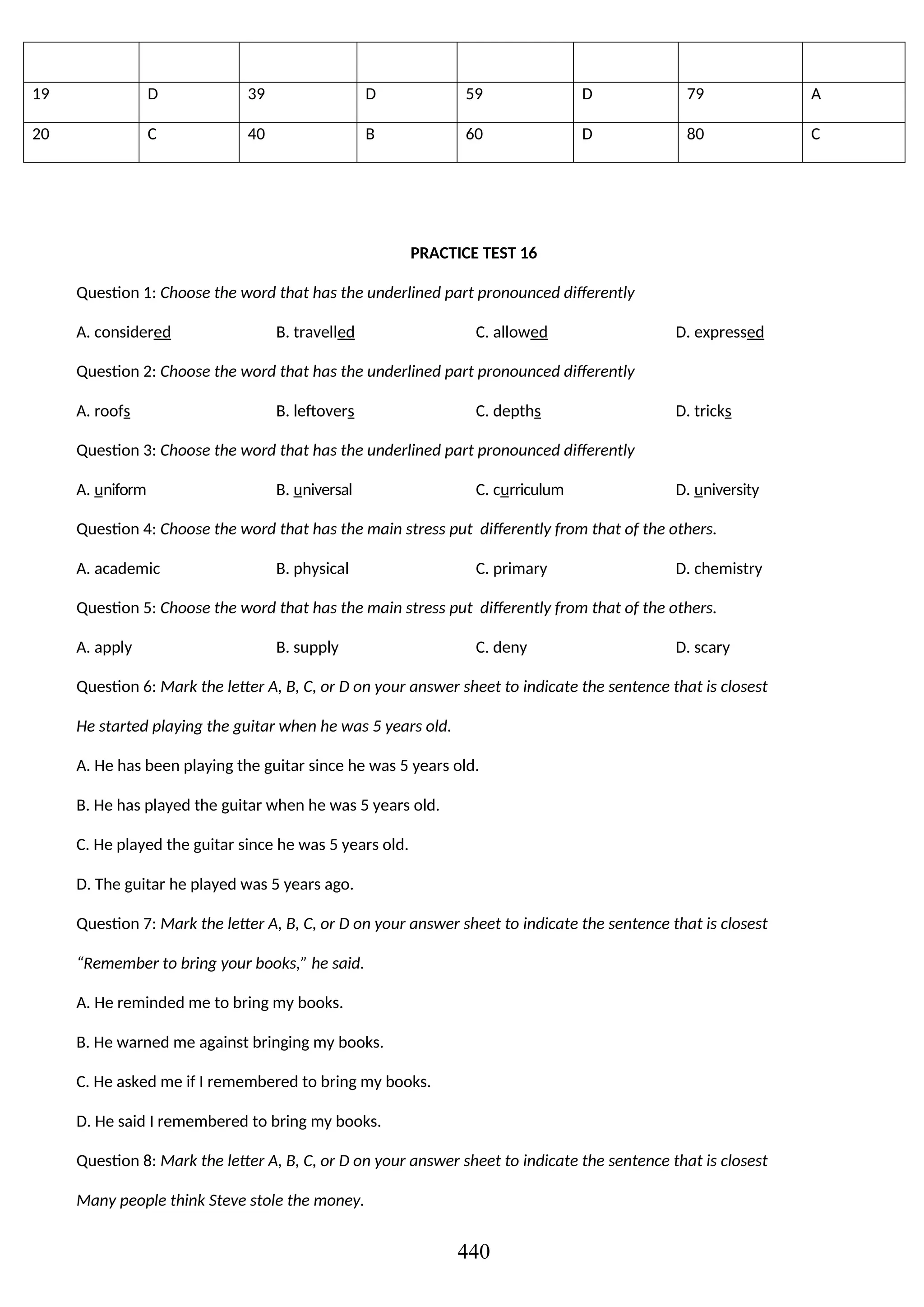19 D 39 D 59 D 79 A
20 C 40 B 60 D 80 C
PRACTICE TEST 16
Question 1: Choose the word that has the underlined part pronounced differently
A. considered B. travelled C. allowed D. expressed
Question 2: Choose the word that has the underlined part pronounced differently
A. roofs B. leftovers C. depths D. tricks
Question 3: Choose the word that has the underlined part pronounced differently
A. uniform B. universal C. curriculum D. university
Question 4: Choose the word that has the main stress put differently from that of the others.
A. academic B. physical C. primary D. chemistry
Question 5: Choose the word that has the main stress put differently from that of the others.
A. apply B. supply C. deny D. scary
Question 6: Mark the letter A, B, C, or D on your answer sheet to indicate the sentence that is closest
He started playing the guitar when he was 5 years old.
A. He has been playing the guitar since he was 5 years old.
B. He has played the guitar when he was 5 years old.
C. He played the guitar since he was 5 years old.
D. The guitar he played was 5 years ago.
Question 7: Mark the letter A, B, C, or D on your answer sheet to indicate the sentence that is closest
“Remember to bring your books,” he said.
A. He reminded me to bring my books.
B. He warned me against bringing my books.
C. He asked me if I remembered to bring my books.
D. He said I remembered to bring my books.
Question 8: Mark the letter A, B, C, or D on your answer sheet to indicate the sentence that is closest
Many people think Steve stole the money.
440
 