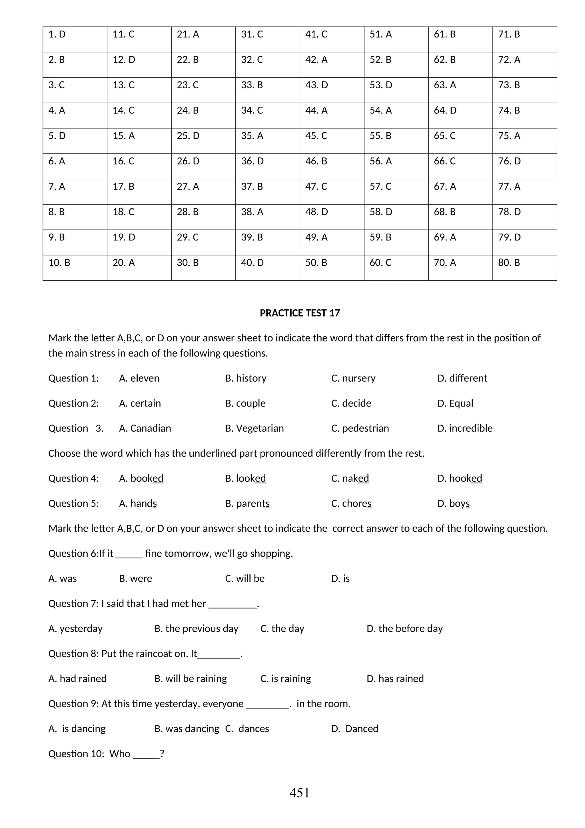 1. D 11. C 21. A 31. C 41. C 51. A 61. B 71. B
2. B 12. D 22. B 32. C 42. A 52. B 62. B 72. A
3. C 13. C 23. C 33. B 43. D 53. D 63. A 73. B
4. A 14. C 24. B 34. C 44. A 54. A 64. D 74. B
5. D 15. A 25. D 35. A 45. C 55. B 65. C 75. A
6. A 16. C 26. D 36. D 46. B 56. A 66. C 76. D
7. A 17. B 27. A 37. B 47. C 57. C 67. A 77. A
8. B 18. C 28. B 38. A 48. D 58. D 68. B 78. D
9. B 19. D 29. C 39. B 49. A 59. B 69. A 79. D
10. B 20. A 30. B 40. D 50. B 60. C 70. A 80. B
PRACTICE TEST 17
Mark the letter A,B,C, or D on your answer sheet to indicate the word that differs from the rest in the position of
the main stress in each of the following questions.
Question 1: A. eleven B. history C. nursery D. different
Question 2: A. certain B. couple C. decide D. Equal
Question 3. A. Canadian B. Vegetarian C. pedestrian D. incredible
Choose the word which has the underlined part pronounced differently from the rest.
Question 4: A. booked B. looked C. naked D. hooked
Question 5: A. hands B. parents C. chores D. boys
Mark the letter A,B,C, or D on your answer sheet to indicate the correct answer to each of the following question.
Question 6:If it _____ fine tomorrow, we'll go shopping.
A. was B. were C. will be D. is
Question 7: I said that I had met her _________.
A. yesterday B. the previous day C. the day D. the before day
Question 8: Put the raincoat on. It________.
A. had rained B. will be raining C. is raining D. has rained
Question 9: At this time yesterday, everyone ________. in the room.
A. is dancing B. was dancing C. dances D. Danced
Question 10: Who _____?
451
 