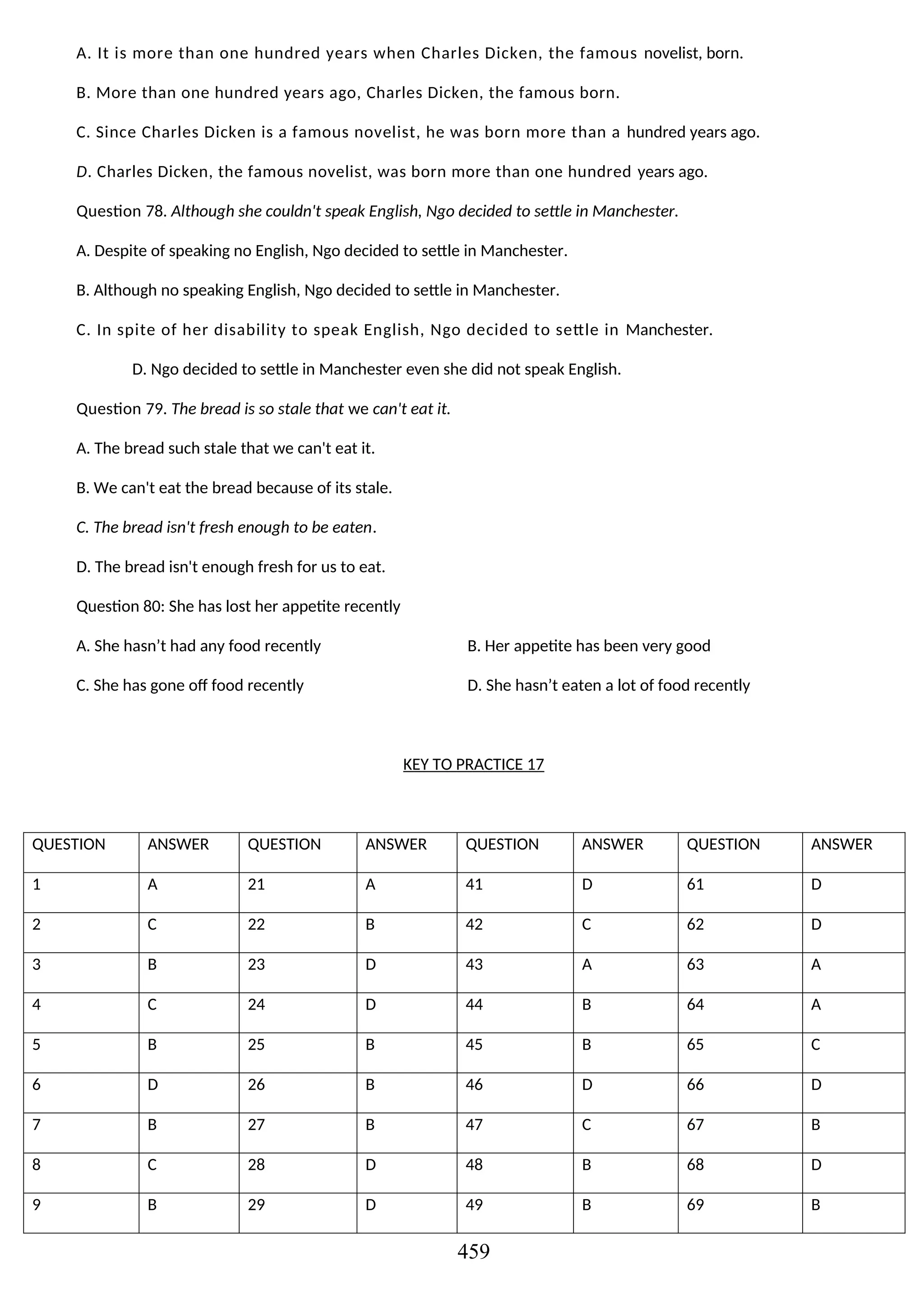 A. It is more than one hundred years when Charles Dicken, the famous novelist, born.
B. More than one hundred years ago, Charles Dicken, the famous born.
C. Since Charles Dicken is a famous novelist, he was born more than a hundred years ago.
D. Charles Dicken, the famous novelist, was born more than one hundred years ago.
Question 78. Although she couldn't speak English, Ngo decided to settle in Manchester.
A. Despite of speaking no English, Ngo decided to settle in Manchester.
B. Although no speaking English, Ngo decided to settle in Manchester.
C. In spite of her disability to speak English, Ngo decided to settle in Manchester.
D. Ngo decided to settle in Manchester even she did not speak English.
Question 79. The bread is so stale that we can't eat it.
A. The bread such stale that we can't eat it.
B. We can't eat the bread because of its stale.
C. The bread isn't fresh enough to be eaten.
D. The bread isn't enough fresh for us to eat.
Question 80: She has lost her appetite recently
A. She hasn’t had any food recently B. Her appetite has been very good
C. She has gone off food recently D. She hasn’t eaten a lot of food recently
KEY TO PRACTICE 17
QUESTION ANSWER QUESTION ANSWER QUESTION ANSWER QUESTION ANSWER
1 A 21 A 41 D 61 D
2 C 22 B 42 C 62 D
3 B 23 D 43 A 63 A
4 C 24 D 44 B 64 A
5 B 25 B 45 B 65 C
6 D 26 B 46 D 66 D
7 B 27 B 47 C 67 B
8 C 28 D 48 B 68 D
9 B 29 D 49 B 69 B
459
 