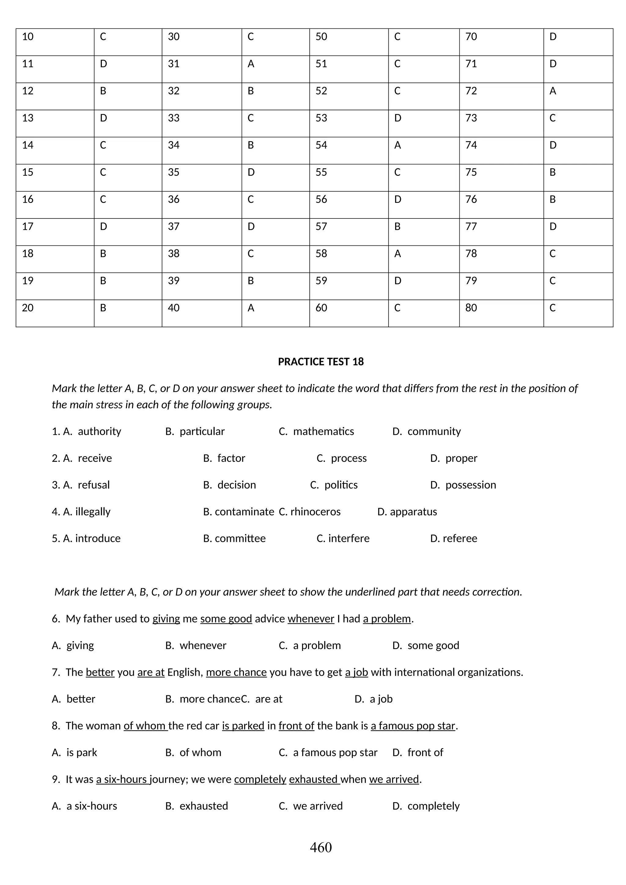 10 C 30 C 50 C 70 D
11 D 31 A 51 C 71 D
12 B 32 B 52 C 72 A
13 D 33 C 53 D 73 C
14 C 34 B 54 A 74 D
15 C 35 D 55 C 75 B
16 C 36 C 56 D 76 B
17 D 37 D 57 B 77 D
18 B 38 C 58 A 78 C
19 B 39 B 59 D 79 C
20 B 40 A 60 C 80 C
PRACTICE TEST 18
Mark the letter A, B, C, or D on your answer sheet to indicate the word that differs from the rest in the position of
the main stress in each of the following groups.
1. A. authority B. particular C. mathematics D. community
2. A. receive B. factor C. process D. proper
3. A. refusal B. decision C. politics D. possession
4. A. illegally B. contaminate C. rhinoceros D. apparatus
5. A. introduce B. committee C. interfere D. referee
Mark the letter A, B, C, or D on your answer sheet to show the underlined part that needs correction.
6. My father used to giving me some good advice whenever I had a problem.
A. giving B. whenever C. a problem D. some good
7. The better you are at English, more chance you have to get a job with international organizations.
A. better B. more chanceC. are at D. a job
8. The woman of whom the red car is parked in front of the bank is a famous pop star.
A. is park B. of whom C. a famous pop star D. front of
9. It was a six-hours journey; we were completely exhausted when we arrived.
A. a six-hours B. exhausted C. we arrived D. completely
460
 
