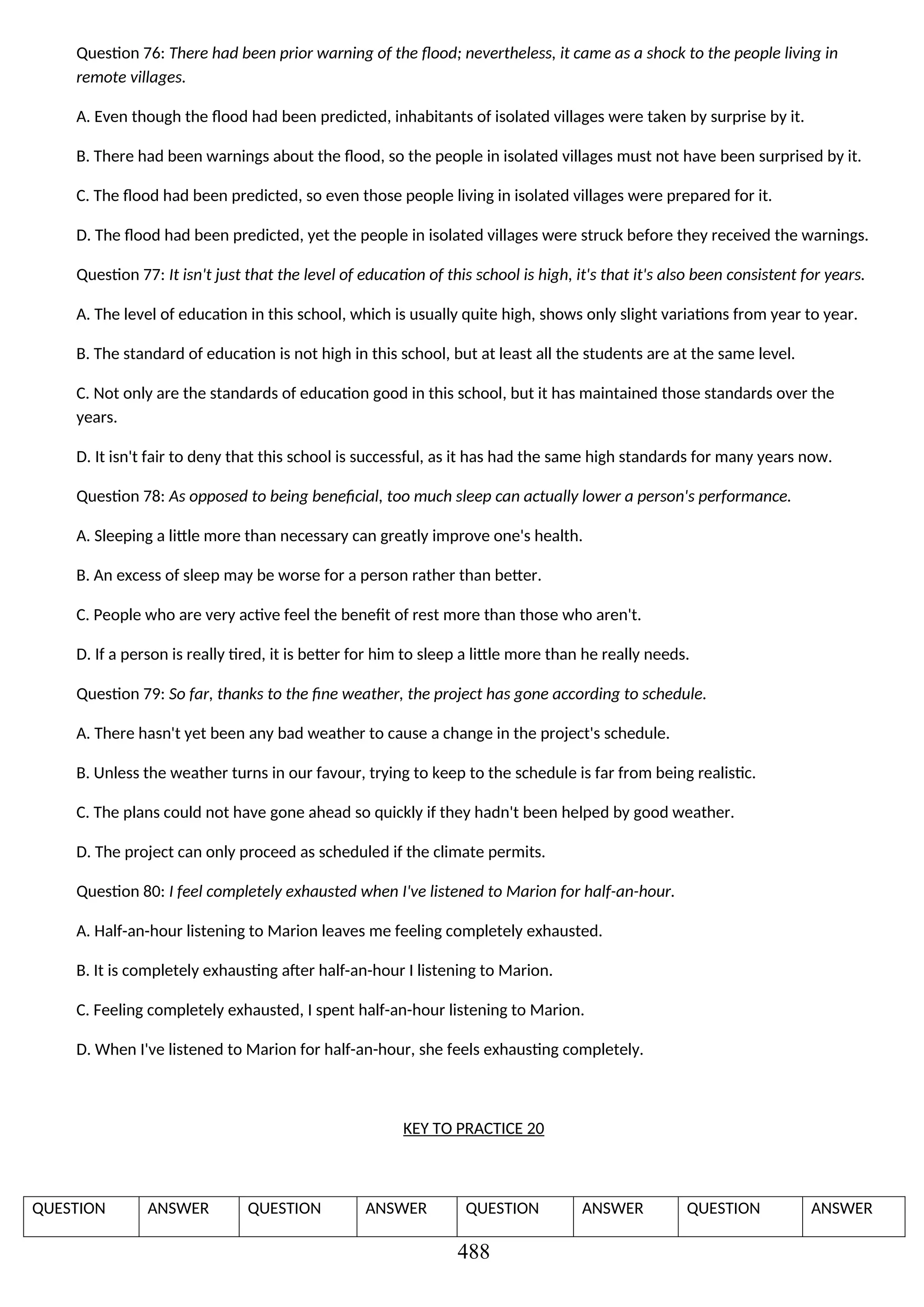 Question 76: There had been prior warning of the flood; nevertheless, it came as a shock to the people living in
remote villages.
A. Even though the flood had been predicted, inhabitants of isolated villages were taken by surprise by it.
B. There had been warnings about the flood, so the people in isolated villages must not have been surprised by it.
C. The flood had been predicted, so even those people living in isolated villages were prepared for it.
D. The flood had been predicted, yet the people in isolated villages were struck before they received the warnings.
Question 77: It isn't just that the level of education of this school is high, it's that it's also been consistent for years.
A. The level of education in this school, which is usually quite high, shows only slight variations from year to year.
B. The standard of education is not high in this school, but at least all the students are at the same level.
C. Not only are the standards of education good in this school, but it has maintained those standards over the
years.
D. It isn't fair to deny that this school is successful, as it has had the same high standards for many years now.
Question 78: As opposed to being beneficial, too much sleep can actually lower a person's performance.
A. Sleeping a little more than necessary can greatly improve one's health.
B. An excess of sleep may be worse for a person rather than better.
C. People who are very active feel the benefit of rest more than those who aren't.
D. If a person is really tired, it is better for him to sleep a little more than he really needs.
Question 79: So far, thanks to the fine weather, the project has gone according to schedule.
A. There hasn't yet been any bad weather to cause a change in the project's schedule.
B. Unless the weather turns in our favour, trying to keep to the schedule is far from being realistic.
C. The plans could not have gone ahead so quickly if they hadn't been helped by good weather.
D. The project can only proceed as scheduled if the climate permits.
Question 80: I feel completely exhausted when I've listened to Marion for half-an-hour.
A. Half-an-hour listening to Marion leaves me feeling completely exhausted.
B. It is completely exhausting after half-an-hour I listening to Marion.
C. Feeling completely exhausted, I spent half-an-hour listening to Marion.
D. When I've listened to Marion for half-an-hour, she feels exhausting completely.
KEY TO PRACTICE 20
QUESTION ANSWER QUESTION ANSWER QUESTION ANSWER QUESTION ANSWER
488
 
