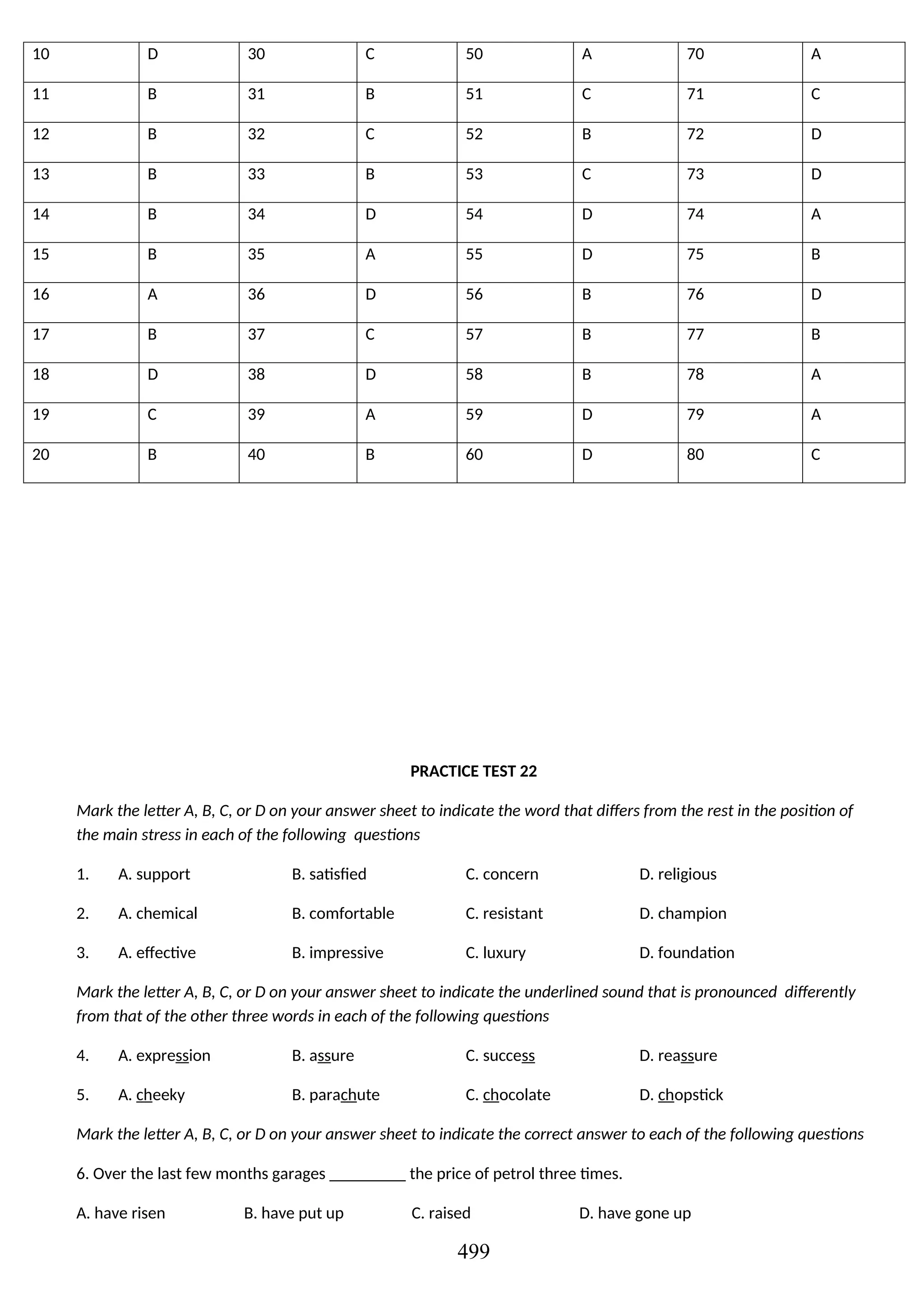 10 D 30 C 50 A 70 A
11 B 31 B 51 C 71 C
12 B 32 C 52 B 72 D
13 B 33 B 53 C 73 D
14 B 34 D 54 D 74 A
15 B 35 A 55 D 75 B
16 A 36 D 56 B 76 D
17 B 37 C 57 B 77 B
18 D 38 D 58 B 78 A
19 C 39 A 59 D 79 A
20 B 40 B 60 D 80 C
PRACTICE TEST 22
Mark the letter A, B, C, or D on your answer sheet to indicate the word that differs from the rest in the position of
the main stress in each of the following questions
1. A. support B. satisfied C. concern D. religious
2. A. chemical B. comfortable C. resistant D. champion
3. A. effective B. impressive C. luxury D. foundation
Mark the letter A, B, C, or D on your answer sheet to indicate the underlined sound that is pronounced differently
from that of the other three words in each of the following questions
4. A. expression B. assure C. success D. reassure
5. A. cheeky B. parachute C. chocolate D. chopstick
Mark the letter A, B, C, or D on your answer sheet to indicate the correct answer to each of the following questions
6. Over the last few months garages _________ the price of petrol three times.
A. have risen B. have put up C. raised D. have gone up
499
 