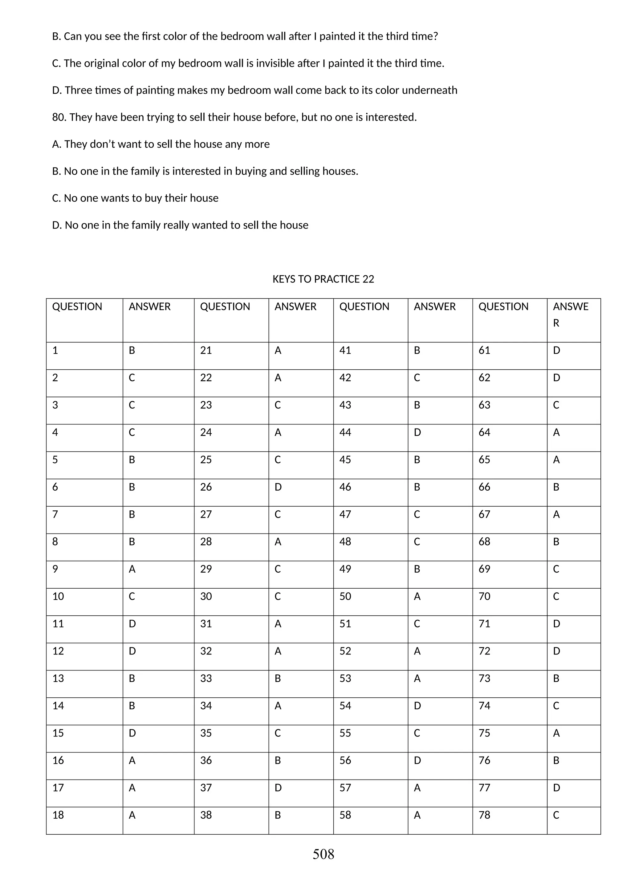 B. Can you see the first color of the bedroom wall after I painted it the third time?
C. The original color of my bedroom wall is invisible after I painted it the third time.
D. Three times of painting makes my bedroom wall come back to its color underneath
80. They have been trying to sell their house before, but no one is interested.
A. They don’t want to sell the house any more
B. No one in the family is interested in buying and selling houses.
C. No one wants to buy their house
D. No one in the family really wanted to sell the house
KEYS TO PRACTICE 22
QUESTION ANSWER QUESTION ANSWER QUESTION ANSWER QUESTION ANSWE
R
1 B 21 A 41 B 61 D
2 C 22 A 42 C 62 D
3 C 23 C 43 B 63 C
4 C 24 A 44 D 64 A
5 B 25 C 45 B 65 A
6 B 26 D 46 B 66 B
7 B 27 C 47 C 67 A
8 B 28 A 48 C 68 B
9 A 29 C 49 B 69 C
10 C 30 C 50 A 70 C
11 D 31 A 51 C 71 D
12 D 32 A 52 A 72 D
13 B 33 B 53 A 73 B
14 B 34 A 54 D 74 C
15 D 35 C 55 C 75 A
16 A 36 B 56 D 76 B
17 A 37 D 57 A 77 D
18 A 38 B 58 A 78 C
508
 