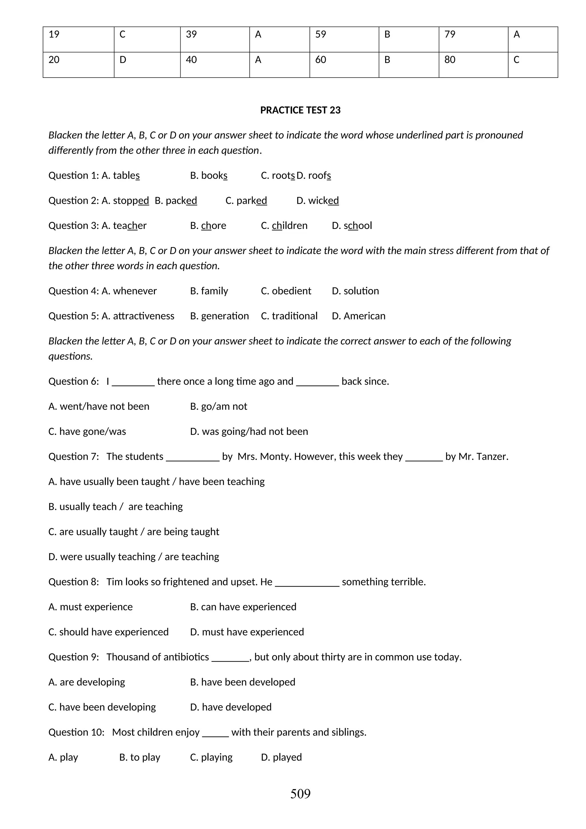 19 C 39 A 59 B 79 A
20 D 40 A 60 B 80 C
PRACTICE TEST 23
Blacken the letter A, B, C or D on your answer sheet to indicate the word whose underlined part is pronouned
differently from the other three in each question.
Question 1: A. tables B. books C. rootsD. roofs
Question 2: A. stopped B. packed C. parked D. wicked
Question 3: A. teacher B. chore C. children D. school
Blacken the letter A, B, C or D on your answer sheet to indicate the word with the main stress different from that of
the other three words in each question.
Question 4: A. whenever B. family C. obedient D. solution
Question 5: A. attractiveness B. generation C. traditional D. American
Blacken the letter A, B, C or D on your answer sheet to indicate the correct answer to each of the following
questions.
Question 6: I ________ there once a long time ago and ________ back since.
A. went/have not been B. go/am not
C. have gone/was D. was going/had not been
Question 7: The students __________ by Mrs. Monty. However, this week they _______ by Mr. Tanzer.
A. have usually been taught / have been teaching
B. usually teach / are teaching
C. are usually taught / are being taught
D. were usually teaching / are teaching
Question 8: Tim looks so frightened and upset. He ____________ something terrible.
A. must experience B. can have experienced
C. should have experienced D. must have experienced
Question 9: Thousand of antibiotics _______, but only about thirty are in common use today.
A. are developing B. have been developed
C. have been developing D. have developed
Question 10: Most children enjoy _____ with their parents and siblings.
A. play B. to play C. playing D. played
509
 