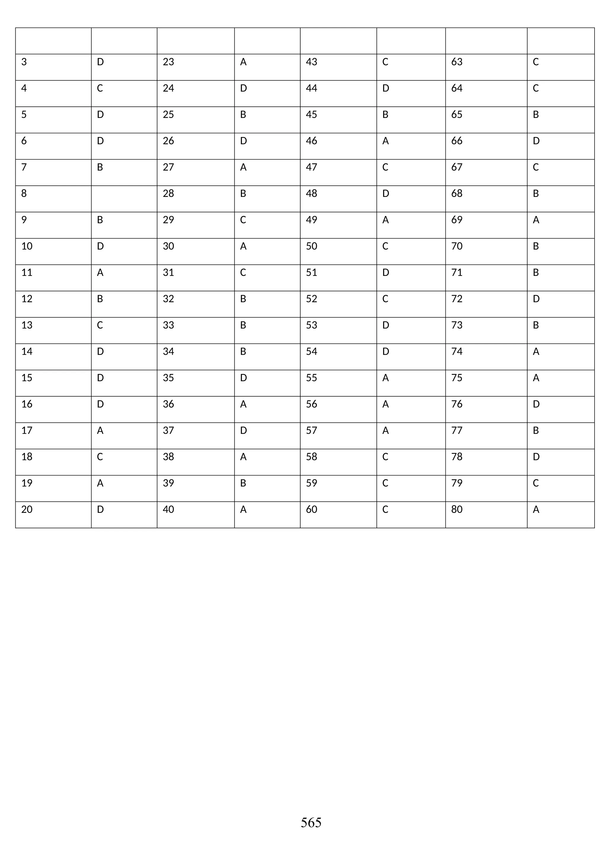 20 Chuyên đề tiếng anh ôn thi THPTQG 2020 .docx