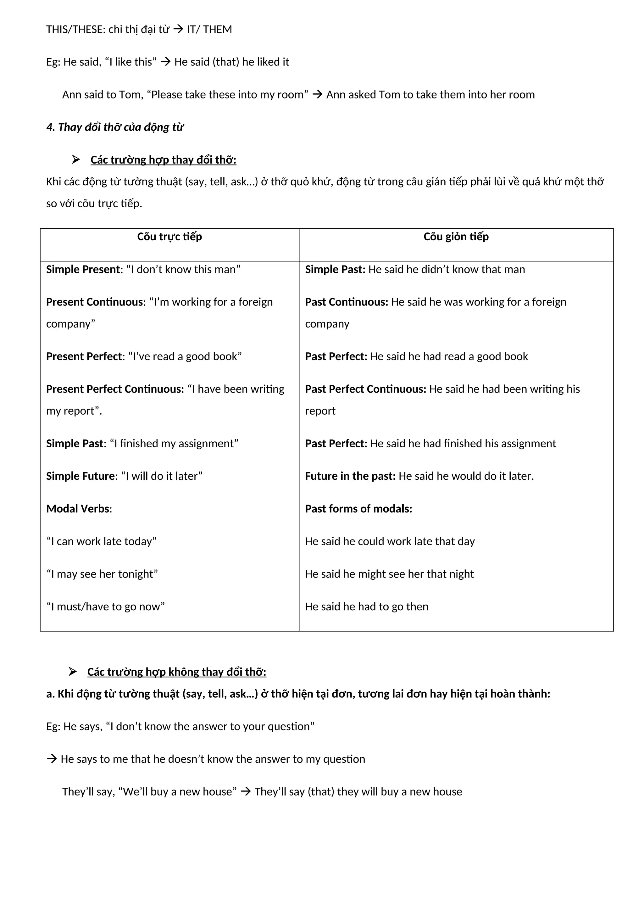 THIS/THESE: chỉ thị đại từ  IT/ THEM
Eg: He said, “I like this”  He said (that) he liked it
Ann said to Tom, “Please take these into my room”  Ann asked Tom to take them into her room
4. Thay đổi thỡ của động từ
 Các trường hợp thay đổi thỡ:
Khi các động từ tường thuật (say, tell, ask…) ở thỡ quỏ khứ, động từ trong câu gián tiếp phải lùi về quá khứ một thỡ
so với cõu trực tiếp.
Cõu trực tiếp Cõu giỏn tiếp
Simple Present: “I don’t know this man”
Present Continuous: “I’m working for a foreign
company”
Present Perfect: “I’ve read a good book”
Present Perfect Continuous: “I have been writing
my report”.
Simple Past: “I finished my assignment”
Simple Future: “I will do it later”
Modal Verbs:
“I can work late today”
“I may see her tonight”
“I must/have to go now”
Simple Past: He said he didn’t know that man
Past Continuous: He said he was working for a foreign
company
Past Perfect: He said he had read a good book
Past Perfect Continuous: He said he had been writing his
report
Past Perfect: He said he had finished his assignment
Future in the past: He said he would do it later.
Past forms of modals:
He said he could work late that day
He said he might see her that night
He said he had to go then
 Các trường hợp không thay đổi thỡ:
a. Khi động từ tường thuật (say, tell, ask…) ở thỡ hiện tại đơn, tương lai đơn hay hiện tại hoàn thành:
Eg: He says, “I don’t know the answer to your question”
 He says to me that he doesn’t know the answer to my question
They’ll say, “We’ll buy a new house”  They’ll say (that) they will buy a new house
 