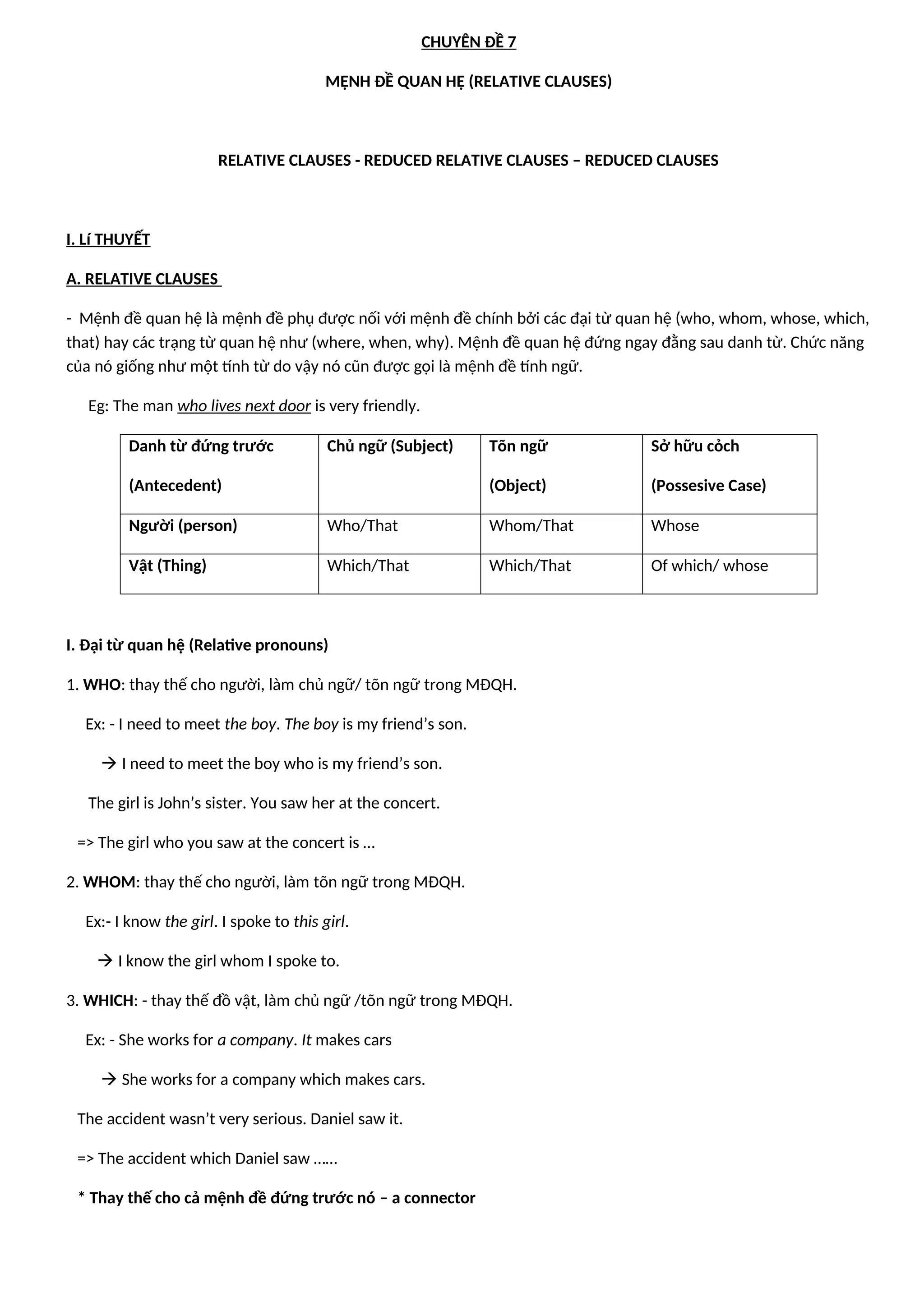 CHUYÊN ĐỀ 7
MỆNH ĐỀ QUAN HỆ (RELATIVE CLAUSES)
RELATIVE CLAUSES - REDUCED RELATIVE CLAUSES – REDUCED CLAUSES
I. Lí THUYẾT
A. RELATIVE CLAUSES
- Mệnh đề quan hệ là mệnh đề phụ được nối với mệnh đề chính bởi các đại từ quan hệ (who, whom, whose, which,
that) hay các trạng từ quan hệ như (where, when, why). Mệnh đề quan hệ đứng ngay đằng sau danh từ. Chức năng
của nó giống như một tính từ do vậy nó cũn được gọi là mệnh đề tính ngữ.
Eg: The man who lives next door is very friendly.
Danh từ đứng trước
(Antecedent)
Chủ ngữ (Subject) Tõn ngữ
(Object)
Sở hữu cỏch
(Possesive Case)
Người (person) Who/That Whom/That Whose
Vật (Thing) Which/That Which/That Of which/ whose
I. Đại từ quan hệ (Relative pronouns)
1. WHO: thay thế cho người, làm chủ ngữ/ tõn ngữ trong MĐQH.
Ex: - I need to meet the boy. The boy is my friend’s son.
 I need to meet the boy who is my friend’s son.
The girl is John’s sister. You saw her at the concert.
=> The girl who you saw at the concert is …
2. WHOM: thay thế cho người, làm tõn ngữ trong MĐQH.
Ex:- I know the girl. I spoke to this girl.
 I know the girl whom I spoke to.
3. WHICH: - thay thế đồ vật, làm chủ ngữ /tõn ngữ trong MĐQH.
Ex: - She works for a company. It makes cars
 She works for a company which makes cars.
The accident wasn’t very serious. Daniel saw it.
=> The accident which Daniel saw ……
* Thay thế cho cả mệnh đề đứng trước nó – a connector
 