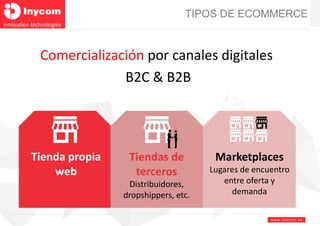 www.inyco m. e s
TIPOS DE ECOMMERCE
Comercialización por canales digitales
B2C & B2B
Tienda propia
web
Tiendas de
terceros...