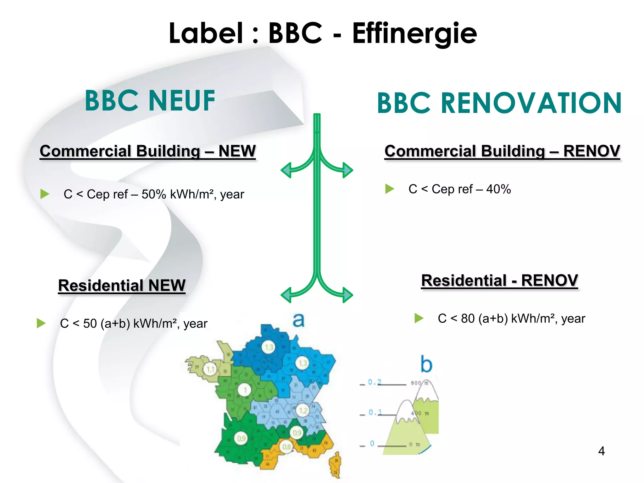 Buildings Energy Labels in France: From Profusion to Confusion? | PPT