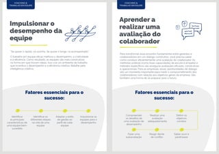 Impulsionar o
desempenho da
equipe
Aprender a
realizar uma
avaliação do
colaborador
“Se quiser ir rápido, vá sozinho. Se quiser ir longe, vá acompanhado.”
O trabalho em equipe eficaz melhora o desempenho, a criatividade
e a eficiência. Como resultado, as equipes são mais construtivas
na forma em que trocam ideias. Isso cria um ambiente de trabalho
que incentiva o desempenho e a eficiência coletiva. Batalhe pela
inteligência coletiva.
Para transformar esse encontro fundamental entre gerentes e
colaboradores em um diálogo construtivo, você precisa saber
como conduzir eficientemente uma avaliação do colaborador. As
melhores práticas (como boas capacidades de escuta e empatia) e
métodos específicos vão assegurar avaliações eficazes, construtivas
e operacionais. Para as empresas, essas oportunidades de diálogo
são um momento importante para medir o comprometimento dos
colaboradores com relação aos objetivos gerais da empresa. São
também uma forma de se preparar para o futuro.
COACHING &
TRABALHO EM EQUIPE
COACHING &
TRABALHO EM EQUIPE
Compreender
os desafios de
uma avaliação de
desempenho
Realizar uma
avaliação
adequadamente
Definir os
objetivos
corretos
Saber ouvir e
parafrasear
Reagir diante
de conflito
Fazer uma
autoavaliação
Identificar
as principais
características de
uma equipe bem-
sucedida
Adaptar o estilo
de gestão ao
perfil de cada
equipe
Impulsionar as
equipes para o
desempenho
Identificar as
diferentes etapas
na vida de uma
equipe
Fatores essenciais para o
sucesso:
Fatores essenciais para o
sucesso:
 
