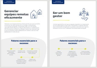Gerenciar
equipes remotas
eficazmente
Ser um bom
gestor
Gerenciar uma equipe de forma remota permite que você concentre
os esforços de cada indivíduo em um projeto compartilhado.
Com esse tipo de gestão, é importante saber unir uma equipe
geograficamente dispersa e integrar eficazmente os colaboradores
em uma estrutura remota. Esse desafio é ainda mais relevante hoje,
já que as empresas estão trabalhando em cenários cada vez mais
globalizados e multiculturais.
Um bom gerente faz com que as equipes progridam e é responsável
por seu desempenho e bem-estar. Ferramentas e métodos eficazes
para o treinamento de gestores os ajudarão a encontrar seu lugar na
empresa e tornar-se um catalisador da produtividade da equipe.
COACHING &
TRABALHO EM EQUIPE
COACHING &
TRABALHO EM EQUIPE
Selecionar perfis
adequados
para o trabalho
remoto
Construir uma
equipe remota
Comunicar e manter
contato efetivo de
forma remota
Liderar uma
equipe remota
Proporcionar a
motivação e o apoio
necessários para as
equipes remotas
Praticar
capacidades
básicas de
gestão
Adaptar-se a
novos papeis e
responsabilidades
o mais rapidamente
possível
Lançar as bases
para o desempenho
de novas equipes
Fatores essenciais para o
sucesso:
Fatores essenciais para o
sucesso:
 