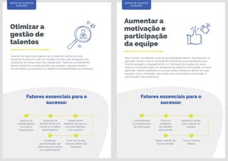 Otimizar a
gestão de
talentos
Aumentar a
motivação e
participação
da equipe
Quando se sabe como gerenciar os talentos dentro de uma
empresa, é possível criar um modelo virtuoso que assegure uma
satisfação de longo prazo do colaborador. Gestores competentes
devem alavancar o potencial de suas equipes, impulsionando a
lucratividade e priorizando os objetivos compartilhados da empresa.
Para manter um elevado nível de produtividade dentro da empresa, os
gerentes devem usar as ferramentas e práticas recomendadas para
manter elevados o engajamento e a motivação da equipe. Ao reunir
todas as condições para um ambiente de trabalho estimulante, os bons
gerentes sabem estabelecer uma atmosfera dinâmica dentro de suas
equipes. Como resultado, elas serão mais motivadas e envolvidas, e
certamente mais produtivas!
GESTÃO DE TALENTOS
& EQUIPES
GESTÃO DE TALENTOS
& EQUIPES
Motivar os
colaboradores
no curto e
longo prazo
Compreender
os mecanismos
da motivação
Organizar as
tarefas tendo em
mente um melhor
desempenho
Criar um
ambiente
de trabalho
estimulante
Desenvolver
talentos da casa ou
recrutar talentos
com sucesso
Identificar ações
para motivar as
equipes
Criar um círculo
virtuoso dentro da
empresa
Criar e motivar
líderes
Incentivar
oportunidades de
liderança para todos
os colaboradores
Saber motivar de
forma remota
Fatores essenciais para o
sucesso:
Fatores essenciais para o
sucesso:
 