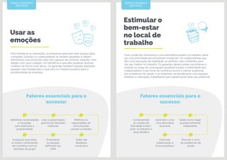 Usar as
emoções
Estimular o
bem-estar
no local de
trabalho
Para fortalecer as interações, as empresas precisam abrir espaço para
a empatia. Quando os colaboradores se sentem apoiados e sabem
administrar suas emoções, eles são capazes de construir relações mais
sólidas com seus colegas. Um benefício é que eles poderão resolver
conflitos de forma mais eficaz. Os gerentes também estarão liderando
equipes mais fortalecidas, o que terá um impacto positivo para a
produtividade da empresa.
Criar condições favoráveis e uma atmosfera positiva no trabalho deve
ser uma prioridade para empresas modernas. Os colaboradores que
têm uma sensação de realização se sentirão mais confiantes para
dar seu melhor no trabalho. Os gerentes devem poder reconhecer e
analisar os sinais de uma equipe saudável e evitar a infelicidade dos
colaboradores. Esse clima de confiança levará a menos ausências
por problemas de saúde, e as empresas se beneficiarão com equipes
estáveis e motivadas, trabalhando para desenvolver todo seu potencial.
EMPATIA, EMOÇÕES E
BEM-ESTAR
EMPATIA, EMOÇÕES E
BEM-ESTAR
Compreender
as noções de
felicidade e bem-
estar no trabalho e
seus desafios
Aprender a criar
uma atmosfera
favorável
Saber como reagir
quando enfrentar
infelicidade
Prevenir o risco
de problemas de
saúde
Estimular
colaboração e
trocas positivas
Identificar necessidades
e emoções
para estimular a
produtividade
Assegurar que todos
se sintam confortáveis
em contribuir com as
decisões de grupo
Usar a autoempatia
para tomar decisões
melhores
Melhorar as
capacidades de
comunicação
usando a empatia
Saber dar
feedback
construtivo
Empoderar
as equipes
definindo seu
DNA
Fatores essenciais para o
sucesso:
Fatores essenciais para o
sucesso:
 