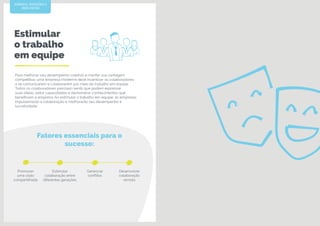 Estimular
o trabalho
em equipe
Para melhorar seu desempenho coletivo e manter sua vantagem
competitiva, uma empresa moderna deve incentivar os colaboradores
a se comunicarem e colaborarem por meio do trabalho em equipe.
Todos os colaboradores precisam sentir que podem expressar
suas ideias, exibir capacidades e demonstrar conhecimentos que
beneficiam a empresa. Ao estimular o trabalho em equipe, as empresas
impulsionarão a colaboração e melhorarão seu desempenho e
lucratividade.
EMPATIA, EMOÇÕES E
BEM-ESTAR
Promover
uma visão
compartilhada
Gerenciar
conflitos
Desenvolver
colaboração
remota
Estimular
colaboração entre
diferentes gerações
Fatores essenciais para o
sucesso:
 