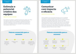 Estimule o
potencial
criativo das
equipes
Comunicar
com impacto
e eficácia
Incentivar e
estimular o
pensamento
livre
Encontrar
soluções
criativas
Recompensar
inteligência mais
intuitiva e menos
racional
Compreender
os princípios-
chaves da
comunicação
Maximizar o
impacto das
mensagens
Conquistar o
seu público
Estabelecer uma
comunicação
remota eficaz
Demonstrar
empatia
Resolver
conflitos
Imaginar novas
ideias
Para inspirar suas equipes, os gerentes precisam ser capazes de cultivar
seu potencial criativo. Ao permitir que cada colaborador expresse
suas ideias inovadoras e sua criatividade, os gerentes terão equipes
motivadas, dedicadas e produtivas. As empresas se tornarão mais
dinâmicas e competitivas em seus mercados e mais atraentes para
novos talentos atuais e futuros.
Prever problemas de comunicação enquanto se cria um ambiente
de trabalho em equipe agradável não é tarefa fácil. A chave para o
desempenho individual e coletivo dentro de uma empresa é conseguir
desenvolver capacidades interpessoais, comunicar-se melhor
internamente e retransmitir informações de forma clara. Isso permitirá
a gestão de todos os tipos de situações, até mesmo o mais complexo
dos problemas. No mundo conectado de hoje, a forma em que uma
empresa se comunica com seus clientes, fornecedores e, principalmente,
todos seus colaboradores é extremamente importante. Se feito de forma
inadequada, pode ser fonte de muitos conflitos.
DESENVOLVIMENTO
PESSOAL
DESENVOLVIMENTO
PESSOAL
Fatores essenciais para o
sucesso:
Fatores essenciais para o
sucesso:
 