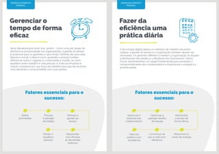 Gerenciar o
tempo de forma
eficaz
Fazer da
eficiência uma
prática diária
Seria desnecessário dizer isso, porém... Como uma das bases da
eficiência e produtividade nas organizações, a gestão do tempo
é essencial para os gerentes e seus times. Partindo de uma base
flexível e móvel, a ideia é como aprender a priorizar tarefas,
diferenciar entre o urgente e o importante e manter um bom
equilíbrio entre trabalho e vida pessoal. A meta da empresa é
reduzir o estresse em sua força de trabalho para que ela se torne
mais eficiente e comprometida com suas tarefas.
A tecnologia digital deixou os métodos de trabalho de ponta-
cabeça: a gestão do tempo e a organização também devem ser
renovadas. Os gerentes definem e medem a organização da equipe,
a distribuição das tarefas e a eficiência dos funcionários. Dessa
forma, desempenham um papel fundamental para aumentar o
comprometimento dos colaboradores e impulsionar a energia e a
produtividade.
DESENVOLVIMENTO
PESSOAL
DESENVOLVIMENTO
PESSOAL
Definir
prioridades
Gerenciar o
estresse dos
colaboradores
Priorizar
e planejar
atividades
Gerenciar e
planejar tarefas
de equipe
Otimizar a
gestão do
tempo
Administrar
o tempo de
forma eficaz
Responder
com eficácia
às demandas
externas
Maximizar os
níveis de energia
Manter o
equilíbrio
pessoal
Comunicar-se
por e-mail com
eficiência
Falar em
público com
excelência
Fatores essenciais para o
sucesso:
Fatores essenciais para o
sucesso:
 