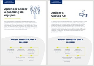 Aprender a fazer
o coaching de
equipes
Aplicar a
Gestão 3.0
Em um ambiente de trabalho em constante transformação, os
gerentes devem conseguir manter suas equipes motivadas. Para
fazer isso, eles devem desenvolver mais as relações humanas:
diga adeus ao chefe de departamento e olá para o coach! Agindo
como um verdadeiro coach, os gerentes de amanhã promoverão
trabalho em equipe e incentivarão seus colaboradores a progredir,
aumentando diariamente a sua produtividade.
A Gestão 3.0 torna os métodos ágeis mais acessíveis e favorece a total
mobilização dos colaboradores. Essa nova prática estimula o papel
geral da gestão nas empresas através de capacidades de escuta e
colaboração. A relação hierárquica evolui para abrir espaço para o
trabalho de equipe e o desenvolvimento das capacidades de cada
funcionário. Os benefícios são visíveis em pouco tempo: os gerentes
modernos podem deixar fluir a criatividade e otimizar a colaboração
dentro de suas equipes, resultando automaticamente em uma
produtividade melhor.
COACHING &
TRABALHO EM EQUIPE
COACHING &
TRABALHO EM EQUIPE
Compreender
os desafios do
coaching
Implementar
os princípios da
Gestão 3.0
Saber como
observar e ouvir
Aprender
a envolver
colaboradores e
associados
Melhorar os
comportamentos
com feedback
construtivo
Melhorar a
colaboração na
equipe
Incentivar as
equipes a
progredir
Dar feedback
construtivo
Ajudar as equipes
a promover
mudanças
Incentivar as equipes
a aprender com
seus sucessos e
dificuldades
Fatores essenciais para o
sucesso:
Fatores essenciais para o
sucesso:
 