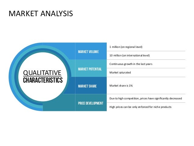 competitor analysis ppt template competitive analysis powerpoint template