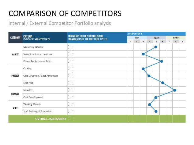 Free Competitive Analysis PowerPoint Template Competitive analysis template powerpoint