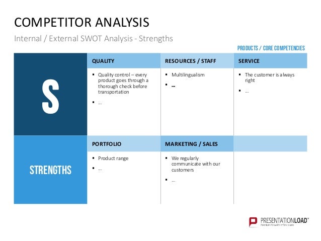 Competitor Analysis Ppt Template