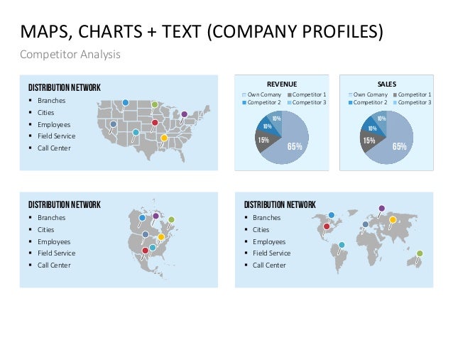 competitor analysis ppt template competitive analysis powerpoint template