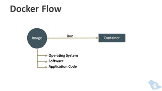 Aws Containers Operating System Containers on AWS | PPTX