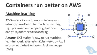 Aws Containers Operating System Containers on AWS | PPTX