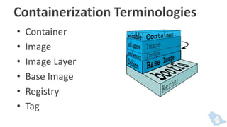 Containers on AWS | PPTX